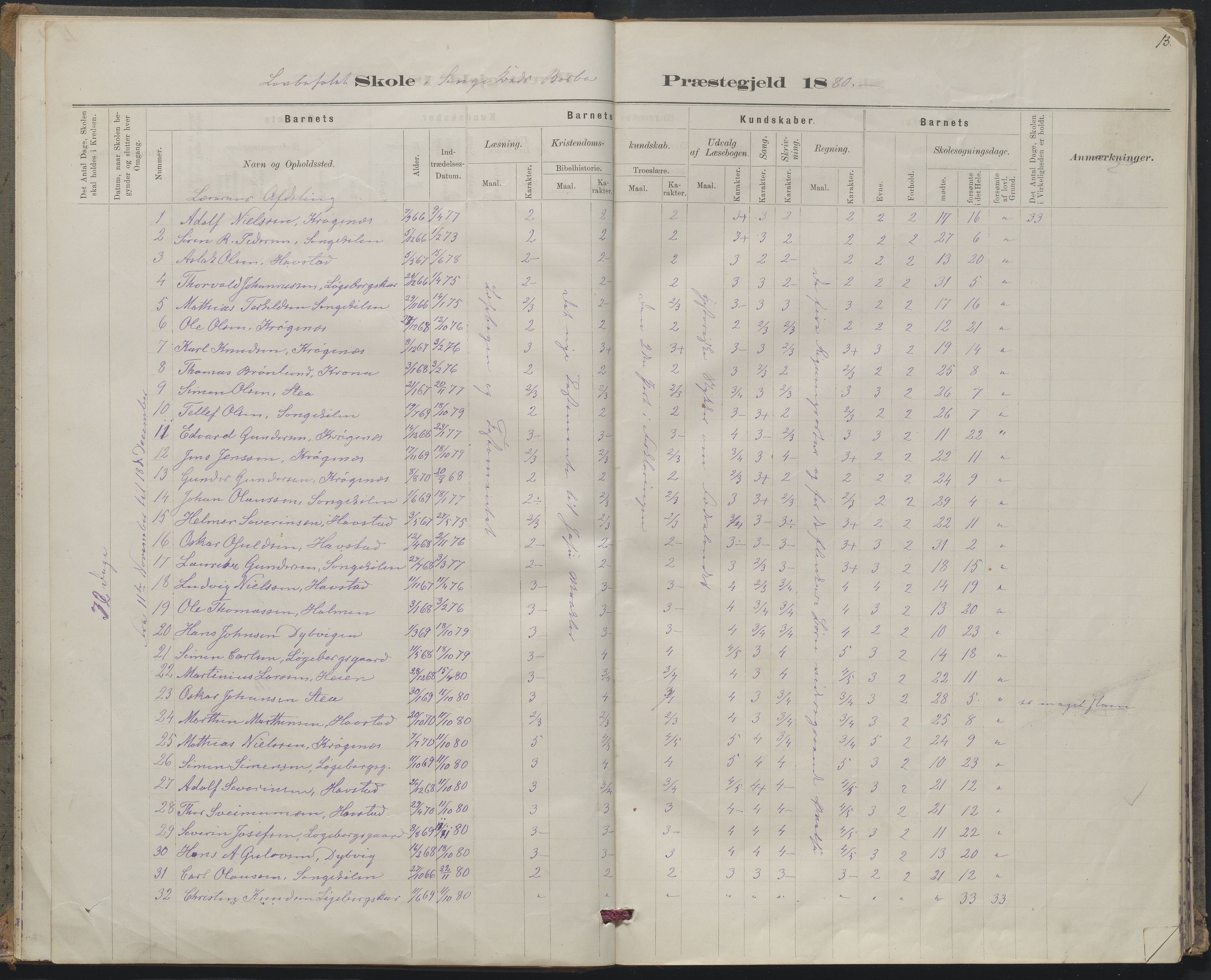 Arendal kommune, Katalog I, AAKS/KA0906-PK-I/07/L0367: Karakterprotokol lærerens skole, 1878-1893, p. 13