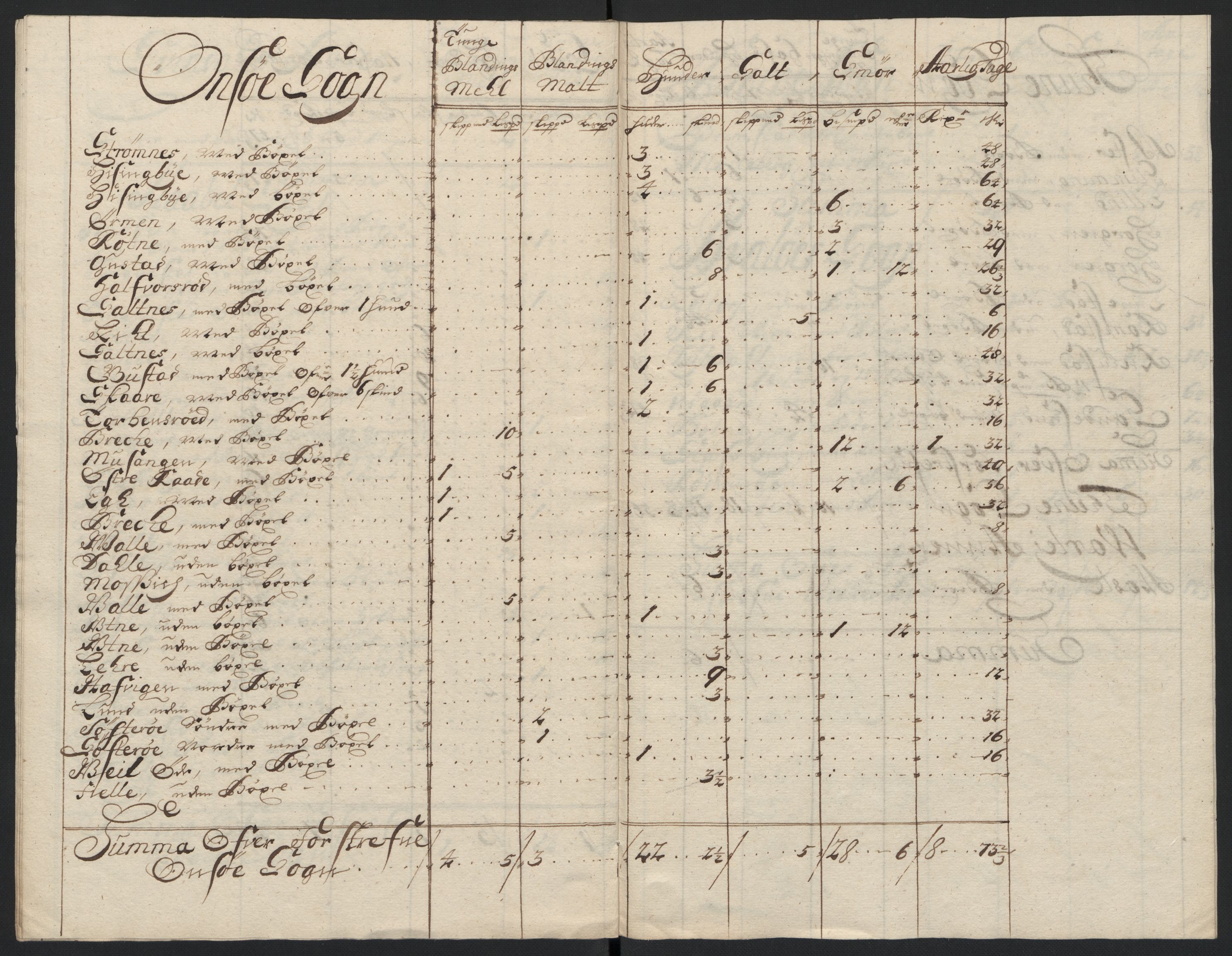 Rentekammeret inntil 1814, Reviderte regnskaper, Fogderegnskap, RA/EA-4092/R04/L0132: Fogderegnskap Moss, Onsøy, Tune, Veme og Åbygge, 1703-1704, p. 383