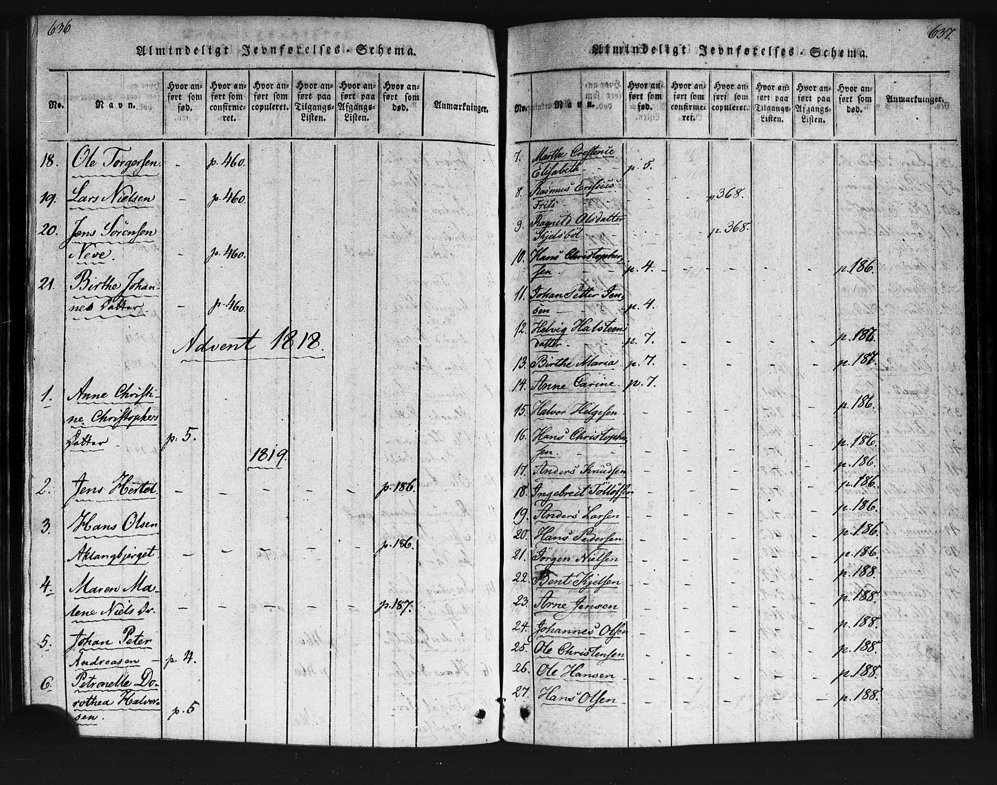 Kristiania tukthusprest Kirkebøker, SAO/A-10881/F/Fa/L0002: Parish register (official) no. 2, 1817-1830, p. 636-637