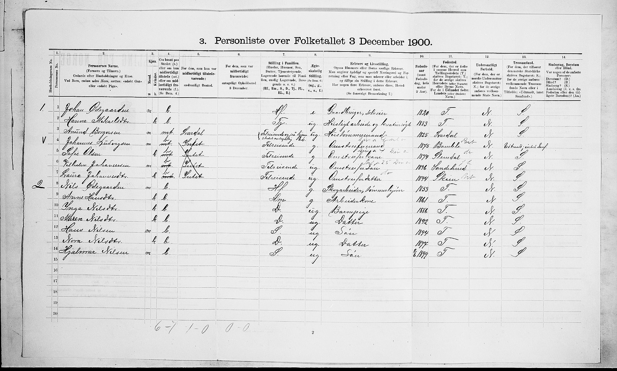 RA, 1900 census for Hedrum, 1900, p. 1248