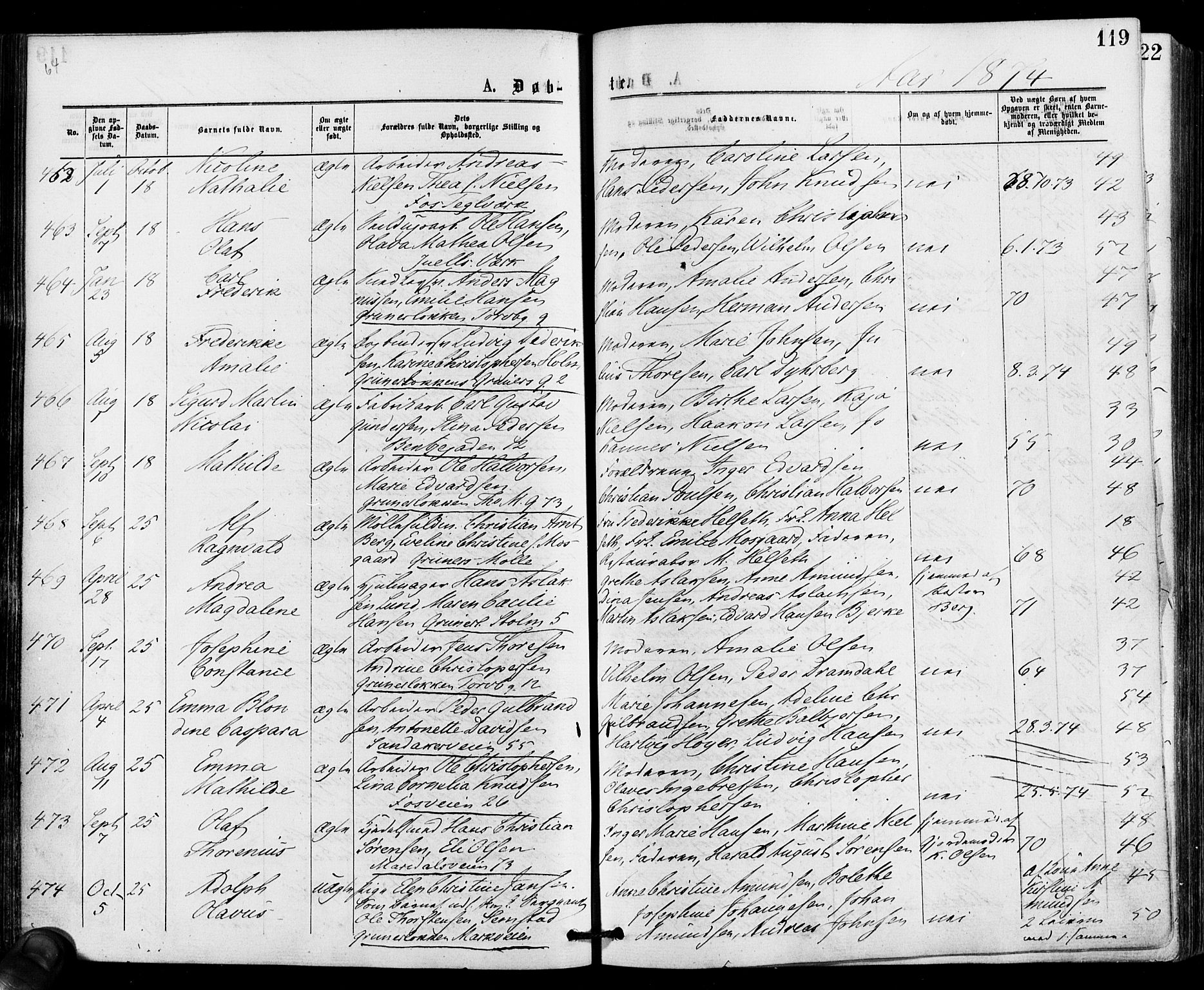 Gamle Aker prestekontor Kirkebøker, AV/SAO-A-10617a/F/L0004: Parish register (official) no. 4, 1872-1879, p. 119