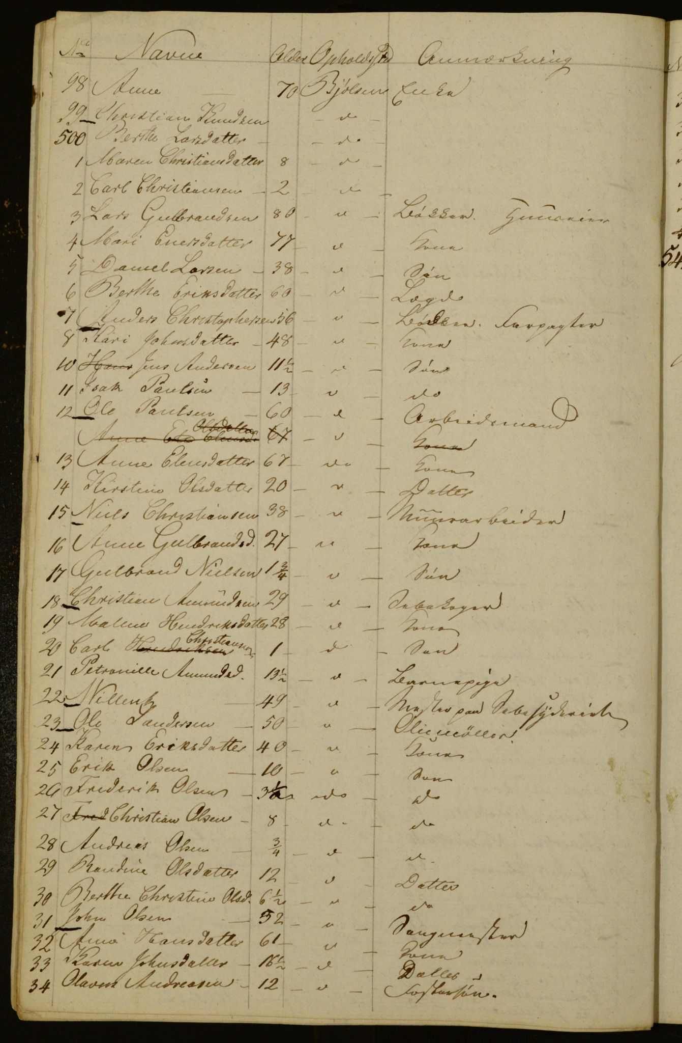 OBA, Census for Aker 1835, 1835