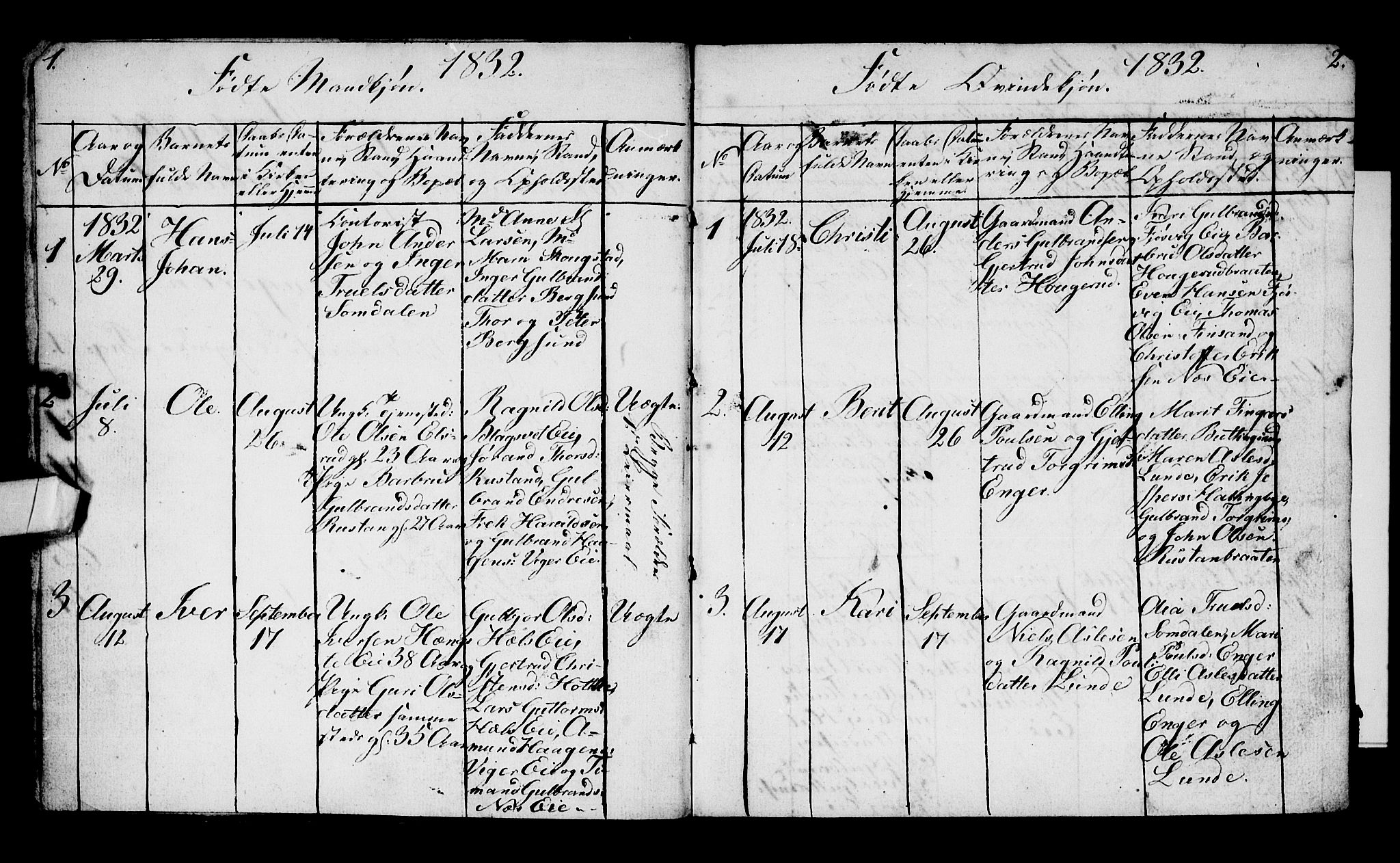 Ådal kirkebøker, AV/SAKO-A-248/G/Ga/L0001: Parish register (copy) no. I 1, 1832-1840, p. 1-2