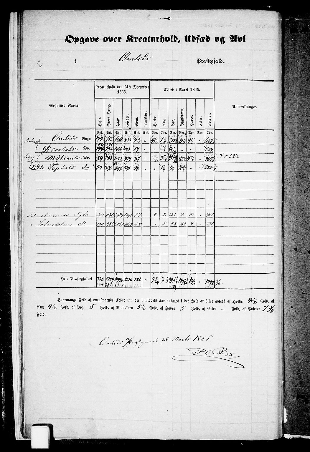 RA, 1865 census for Åmli, 1865, p. 11