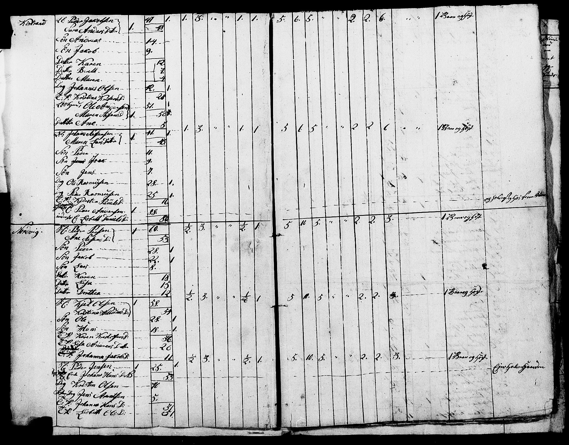 , Census 1835 for Skjerstad, 1835, p. 3