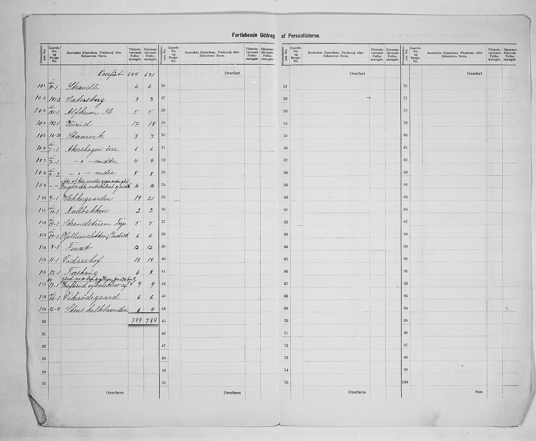 SAH, 1900 census for Vang, 1900, p. 14