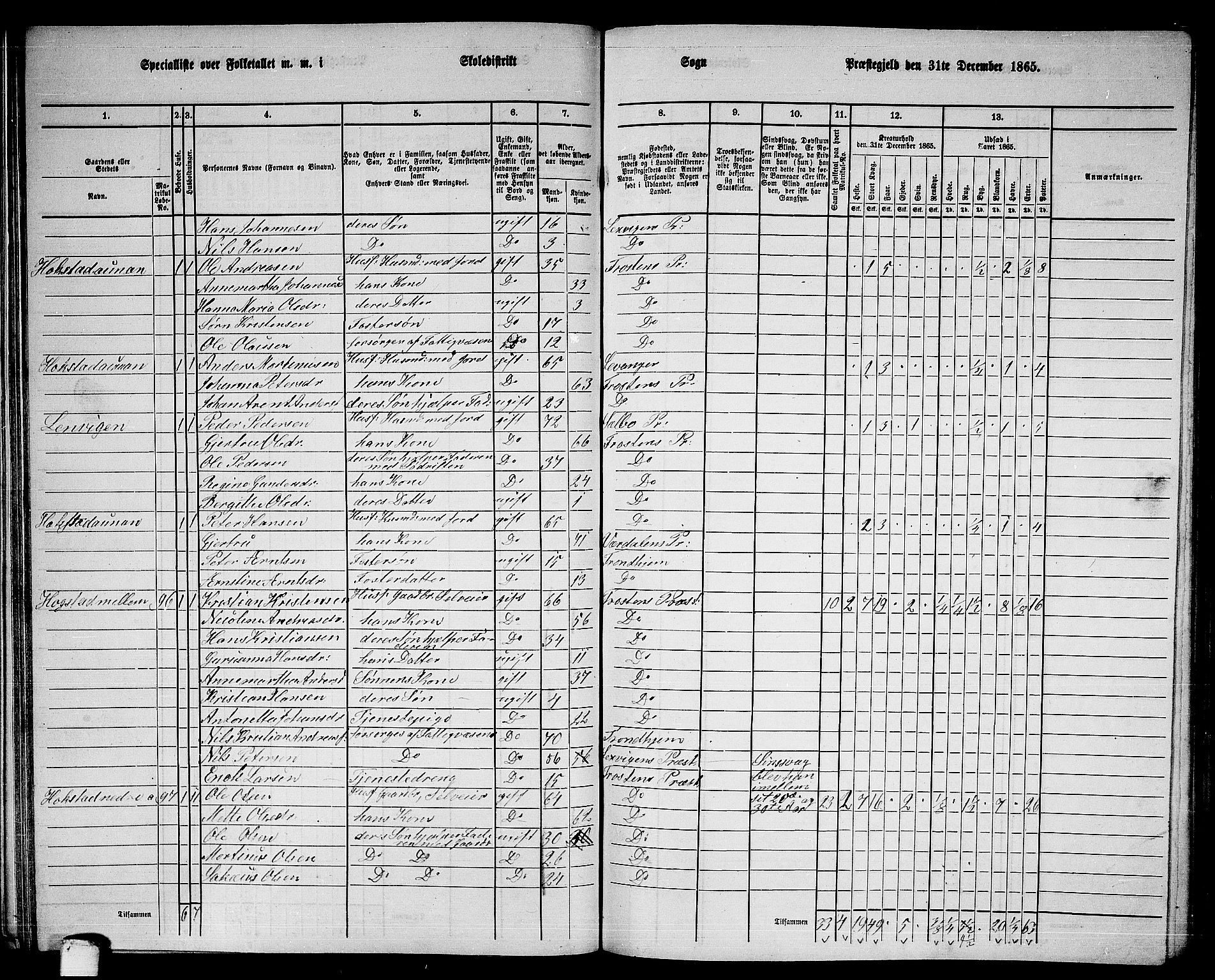 RA, 1865 census for Frosta, 1865, p. 59