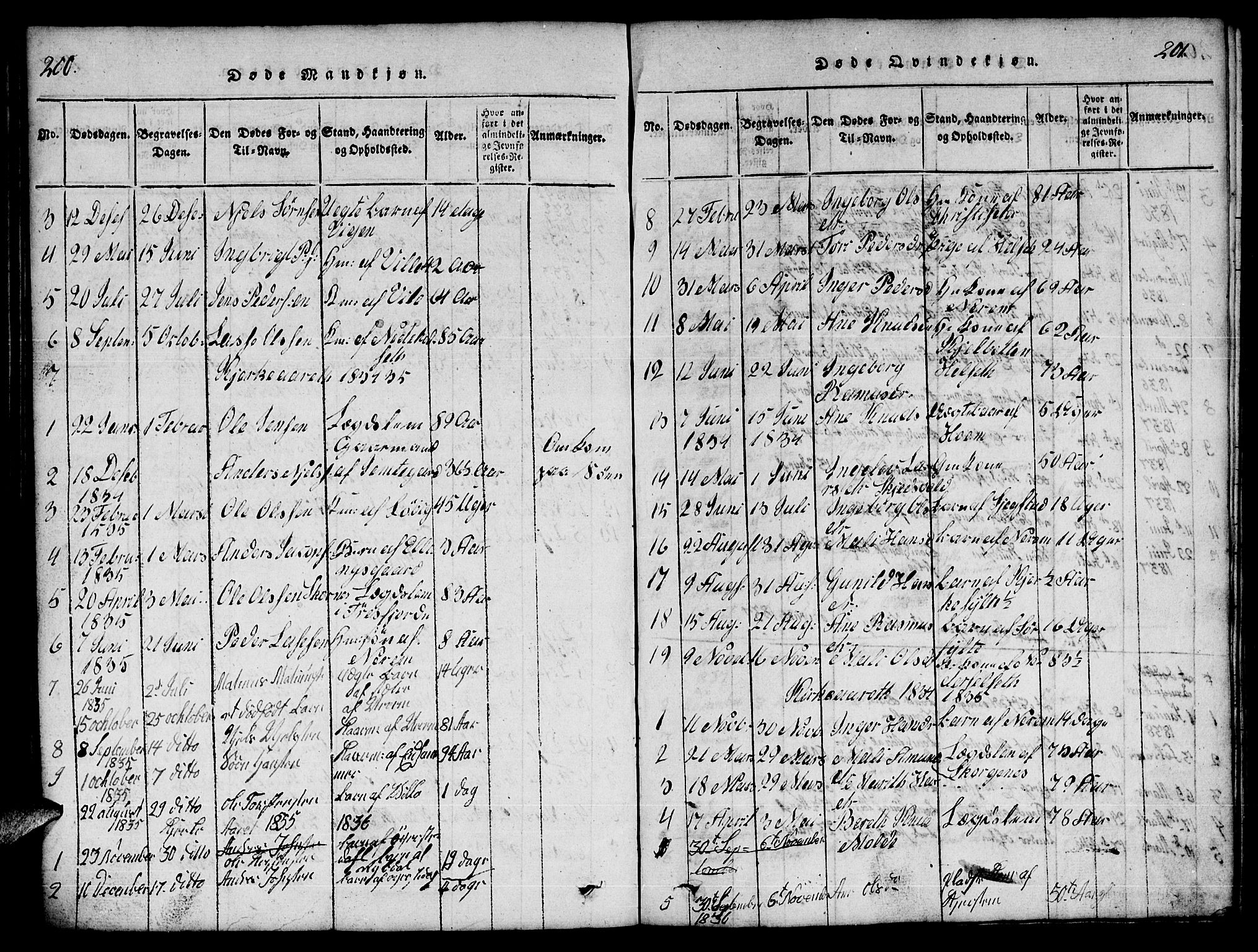 Ministerialprotokoller, klokkerbøker og fødselsregistre - Møre og Romsdal, AV/SAT-A-1454/541/L0546: Parish register (copy) no. 541C01, 1818-1856, p. 200-201