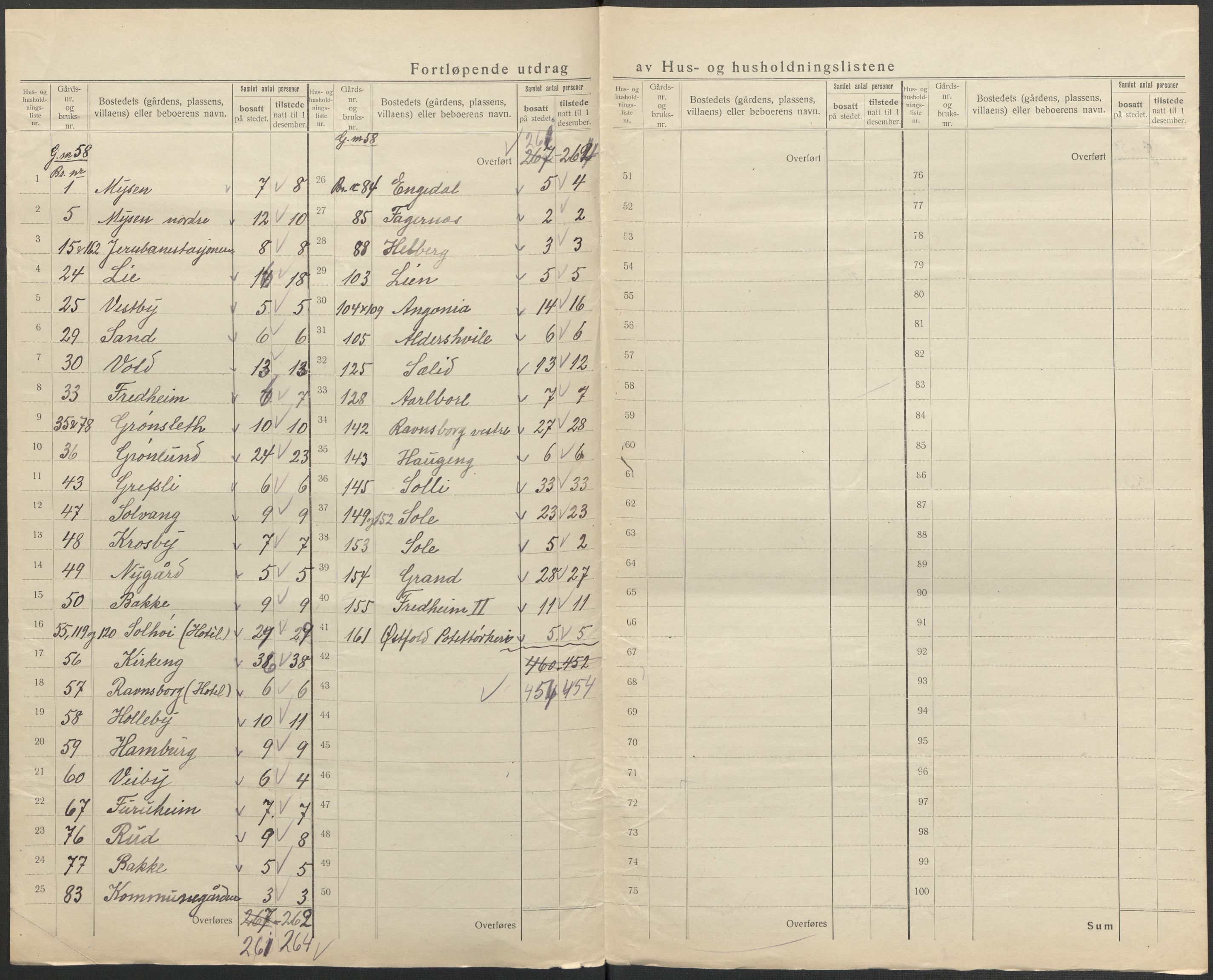 SAO, 1920 census for Mysen, 1920, p. 14