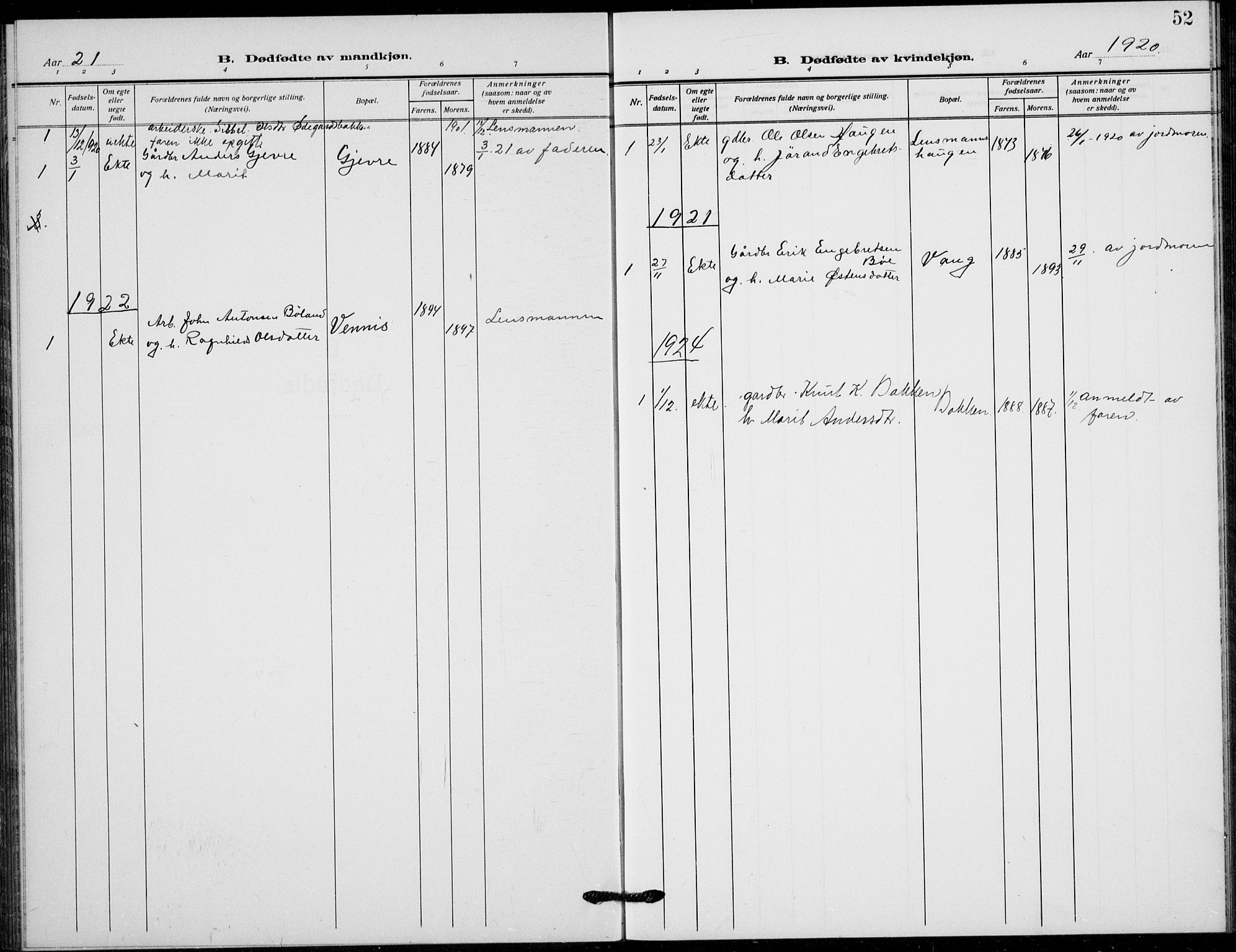 Vang prestekontor, Valdres, SAH/PREST-140/H/Hb/L0012: Parish register (copy) no. 12, 1919-1937, p. 52