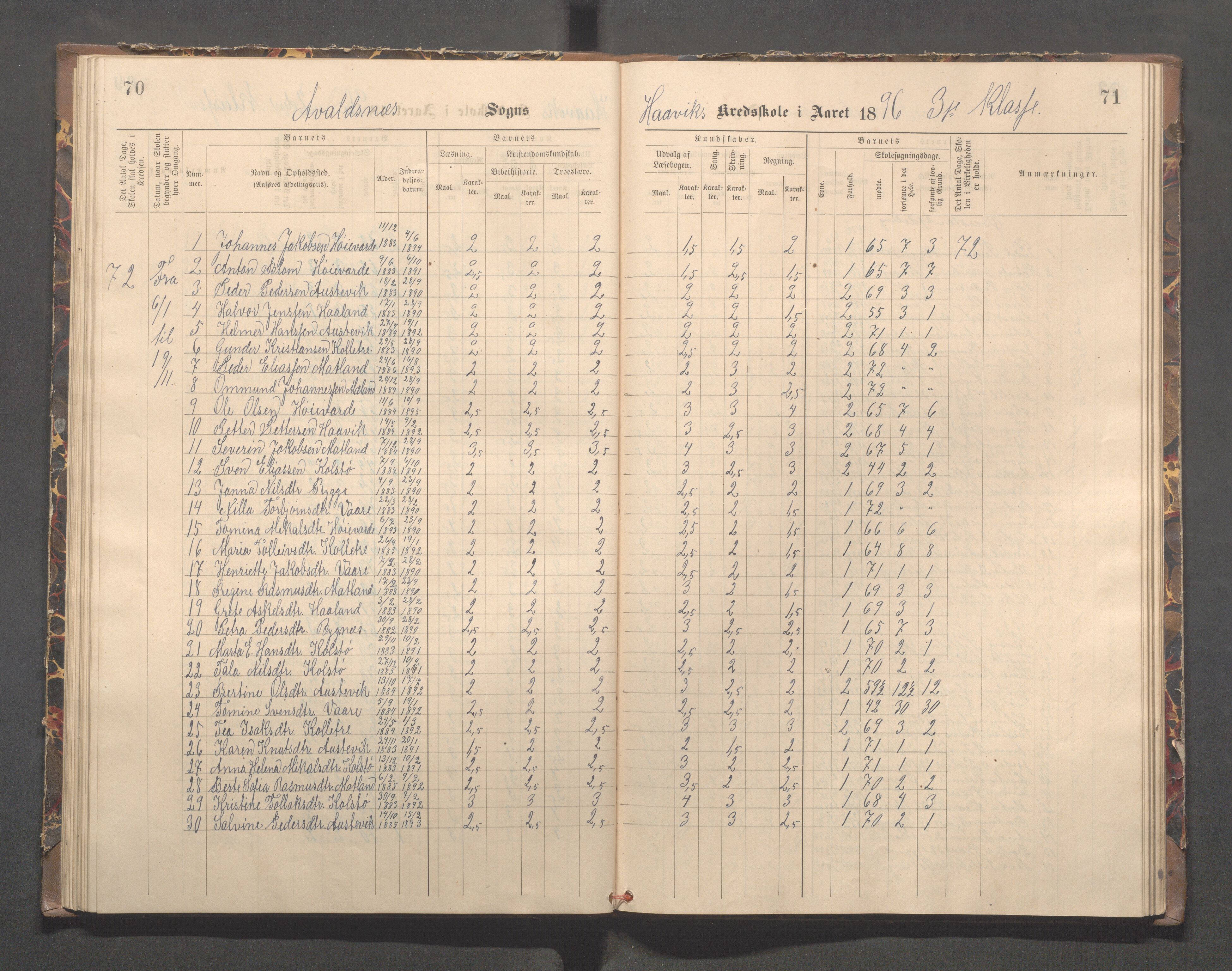 Avaldsnes kommune - Kolstø og Vorre skole, IKAR/K-101688/H/L0002: Skoleprotokoll, 1888-1900, p. 70-71