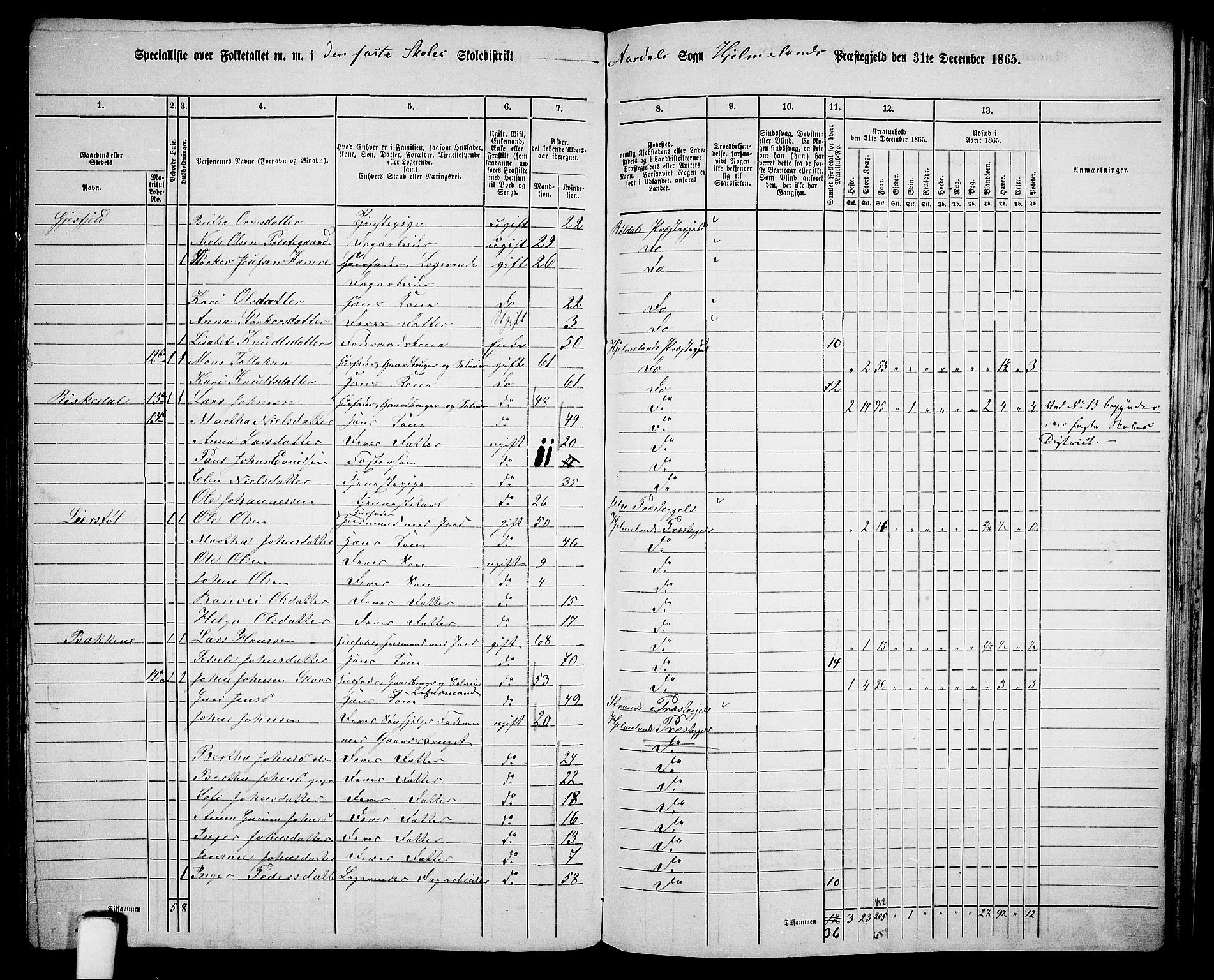 RA, 1865 census for Hjelmeland, 1865, p. 152