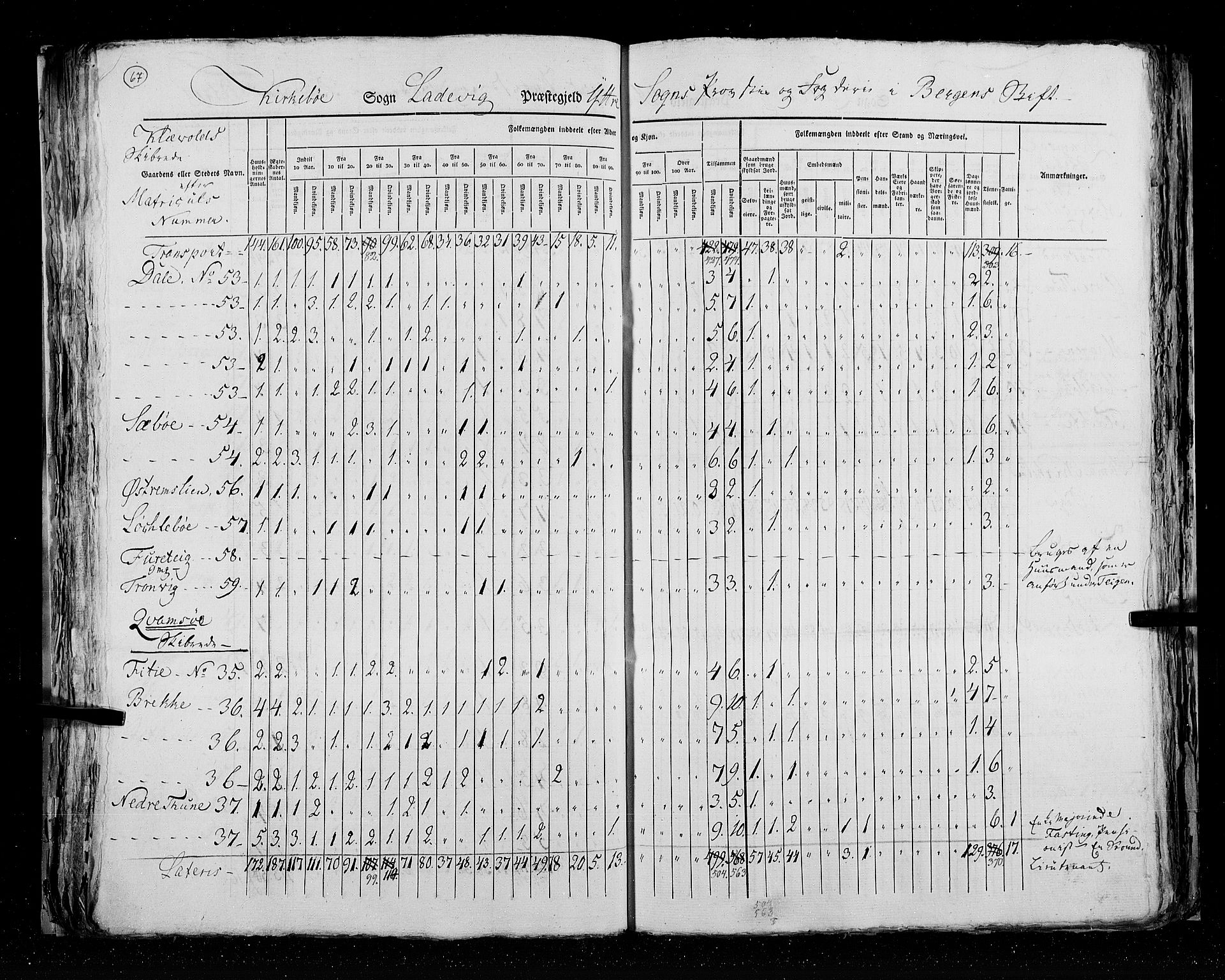 RA, Census 1825, vol. 14: Nordre Bergenhus amt, 1825, p. 67