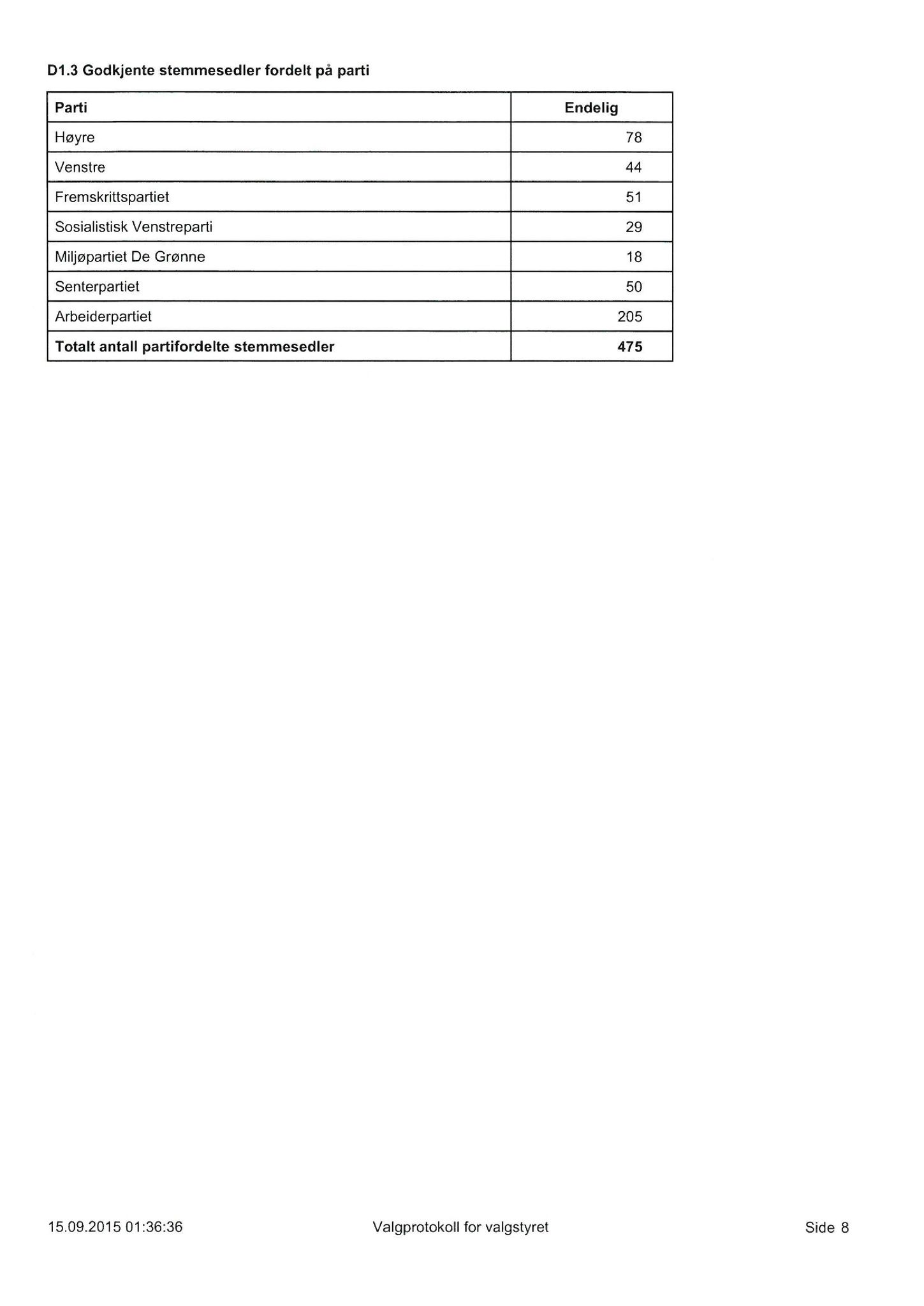 Klæbu Kommune, TRKO/KK/01-KS/L008: Kommunestyret - Møtedokumenter, 2015, p. 1440