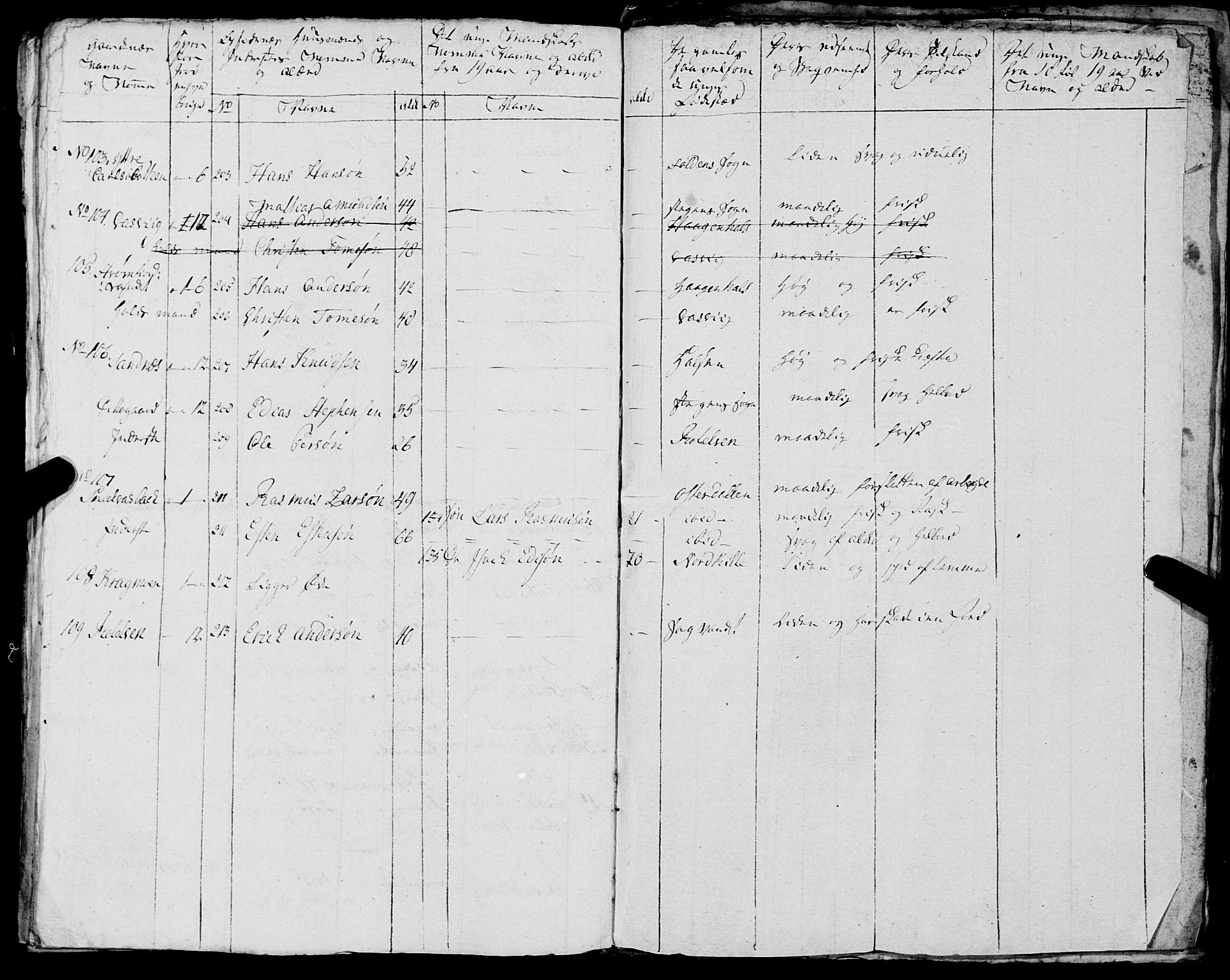 Fylkesmannen i Nordland, AV/SAT-A-0499/1.1/R/Ra/L0021: --, 1810-1836, p. 367