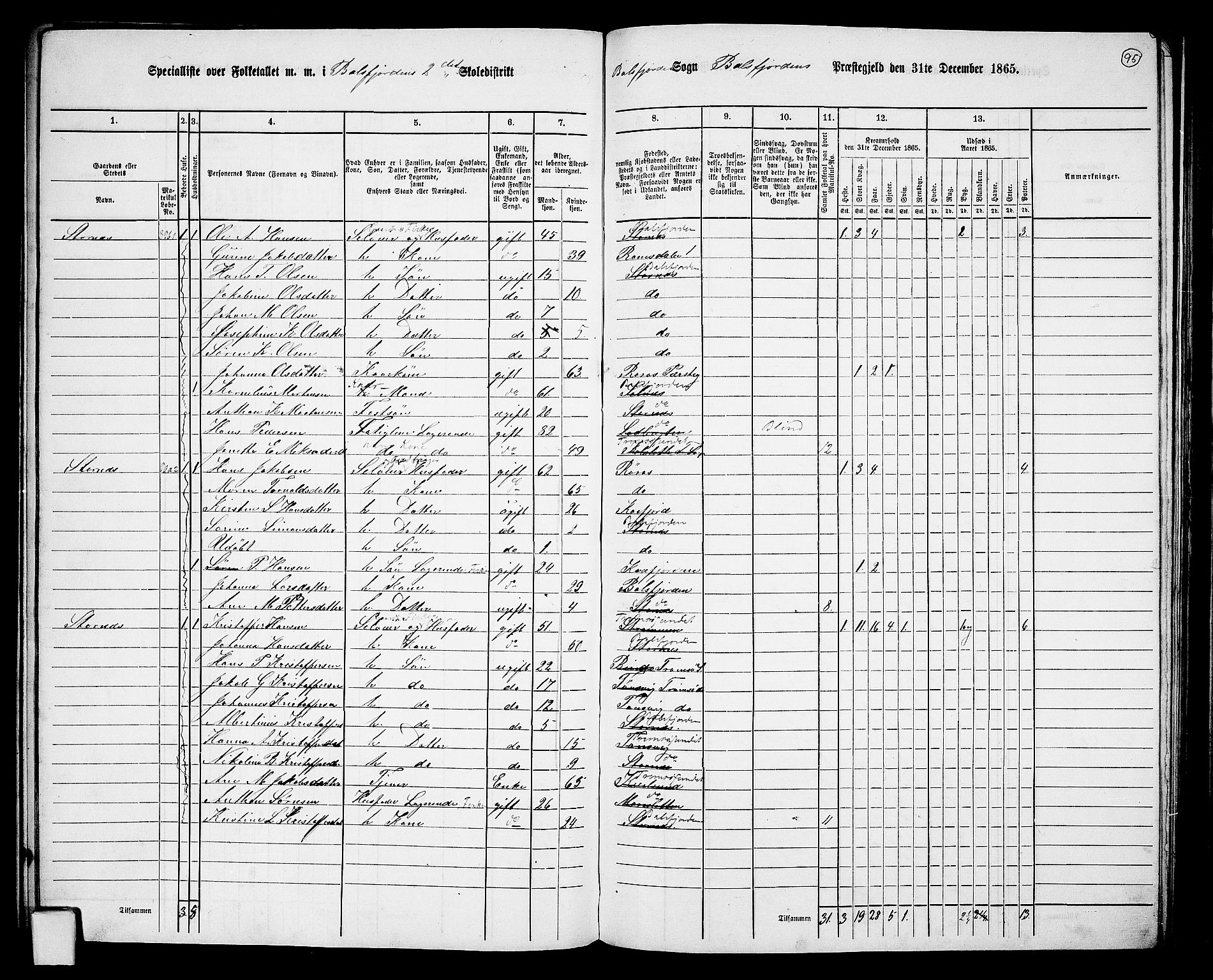 RA, 1865 census for Balsfjord, 1865, p. 38