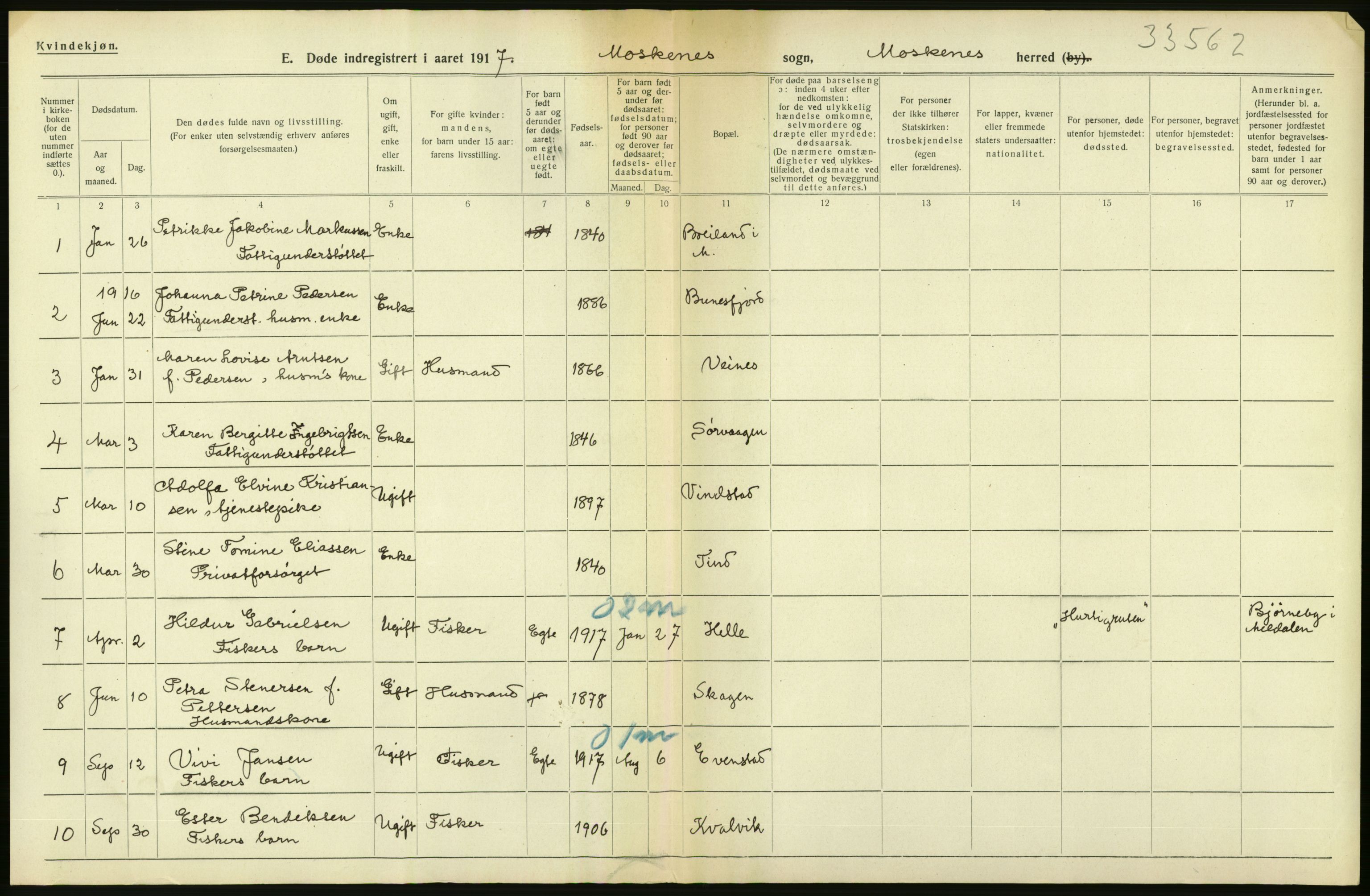 Statistisk sentralbyrå, Sosiodemografiske emner, Befolkning, AV/RA-S-2228/D/Df/Dfb/Dfbg/L0052: Nordlands amt: Døde. Bygder og byer., 1917, p. 66