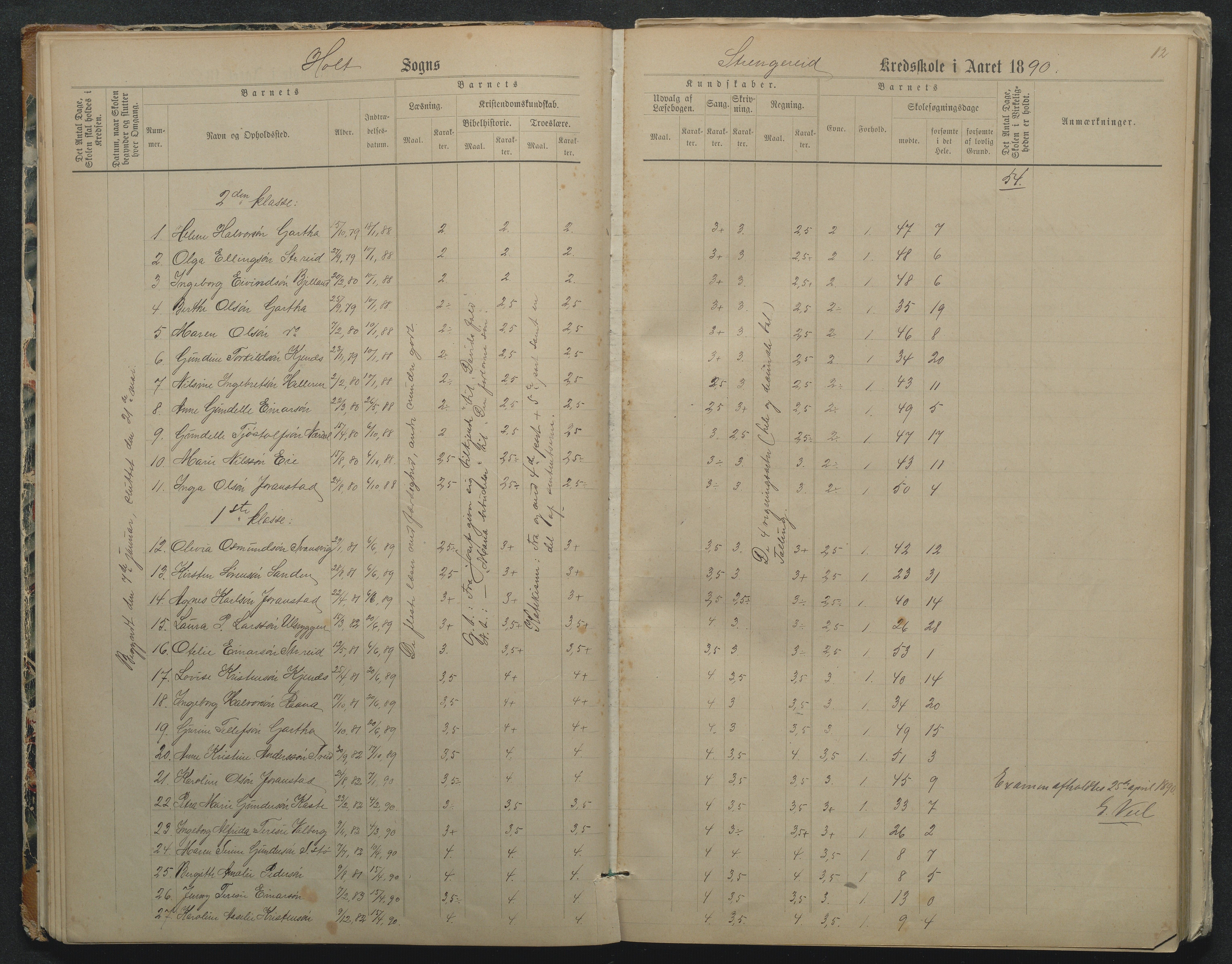 Flosta kommune, Strengereid Krets, AAKS/KA0916-550h/F01/L0002: Skoleprotokoll Strengereid skole, 1888-1910, p. 12