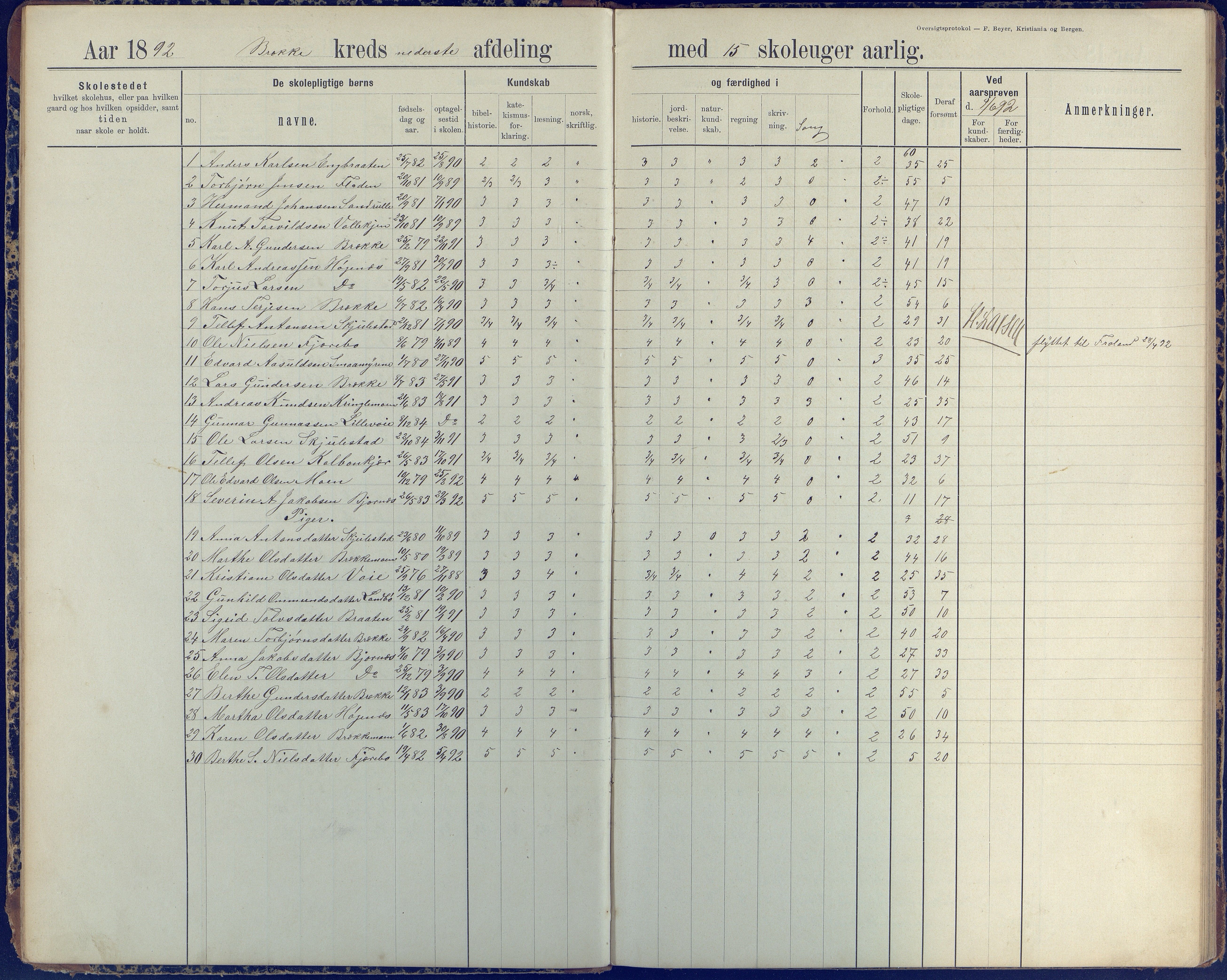 Austre Moland kommune, AAKS/KA0918-PK/09/09b/L0004: Skoleprotokoll, 1891-1945