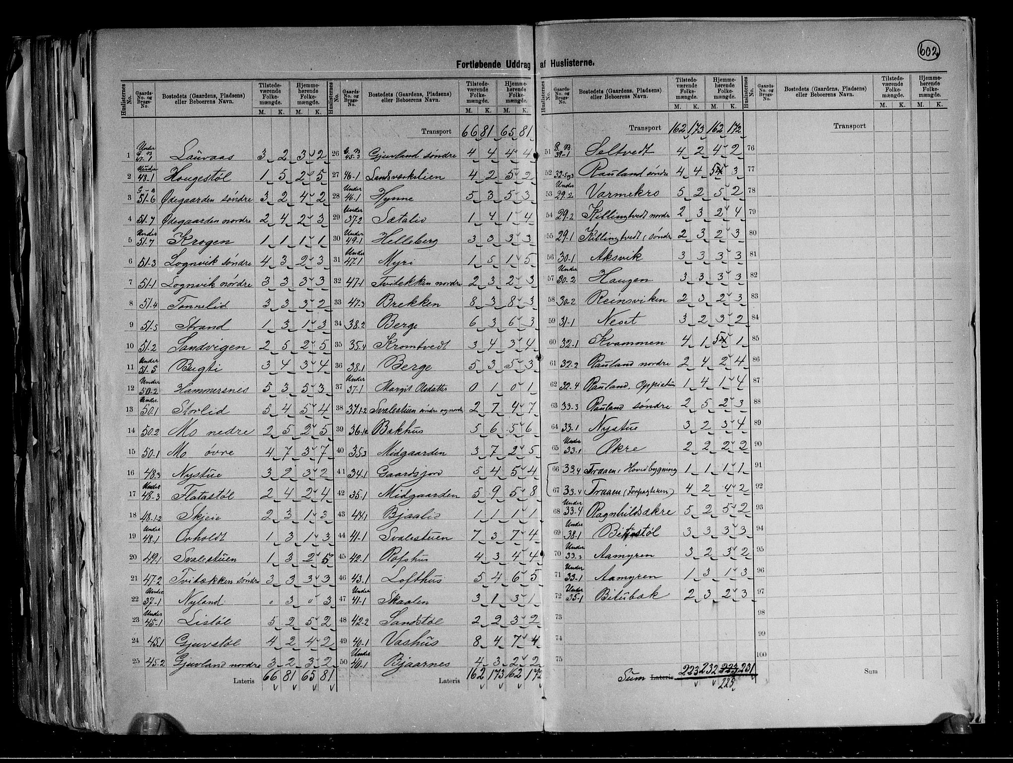 RA, 1891 census for 0835 Rauland, 1891, p. 8