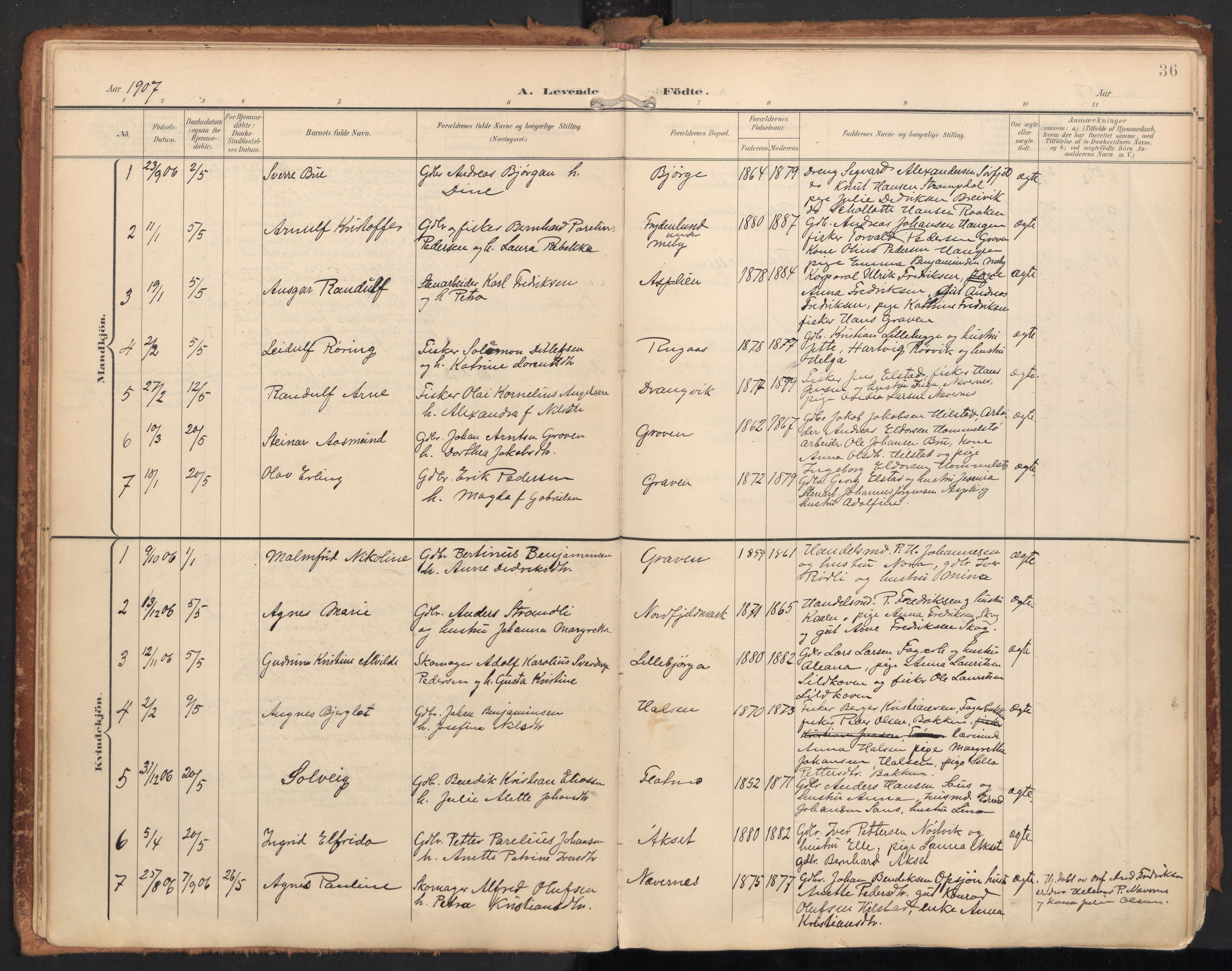 Ministerialprotokoller, klokkerbøker og fødselsregistre - Nordland, SAT/A-1459/814/L0227: Parish register (official) no. 814A08, 1899-1920, p. 36