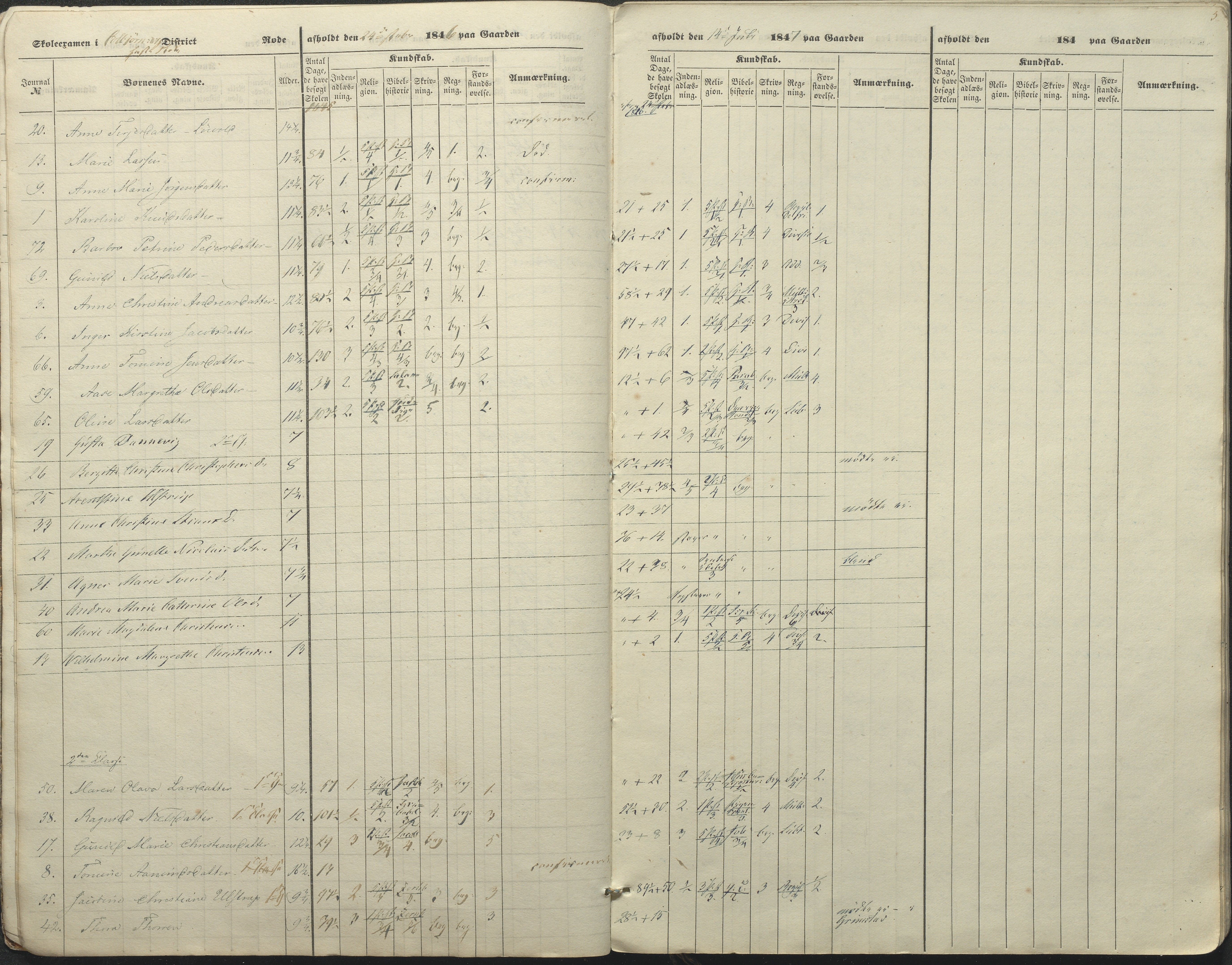 Øyestad kommune frem til 1979, AAKS/KA0920-PK/06/06A/L0045: Eksamensprotokoll, 1845-1847, p. 5