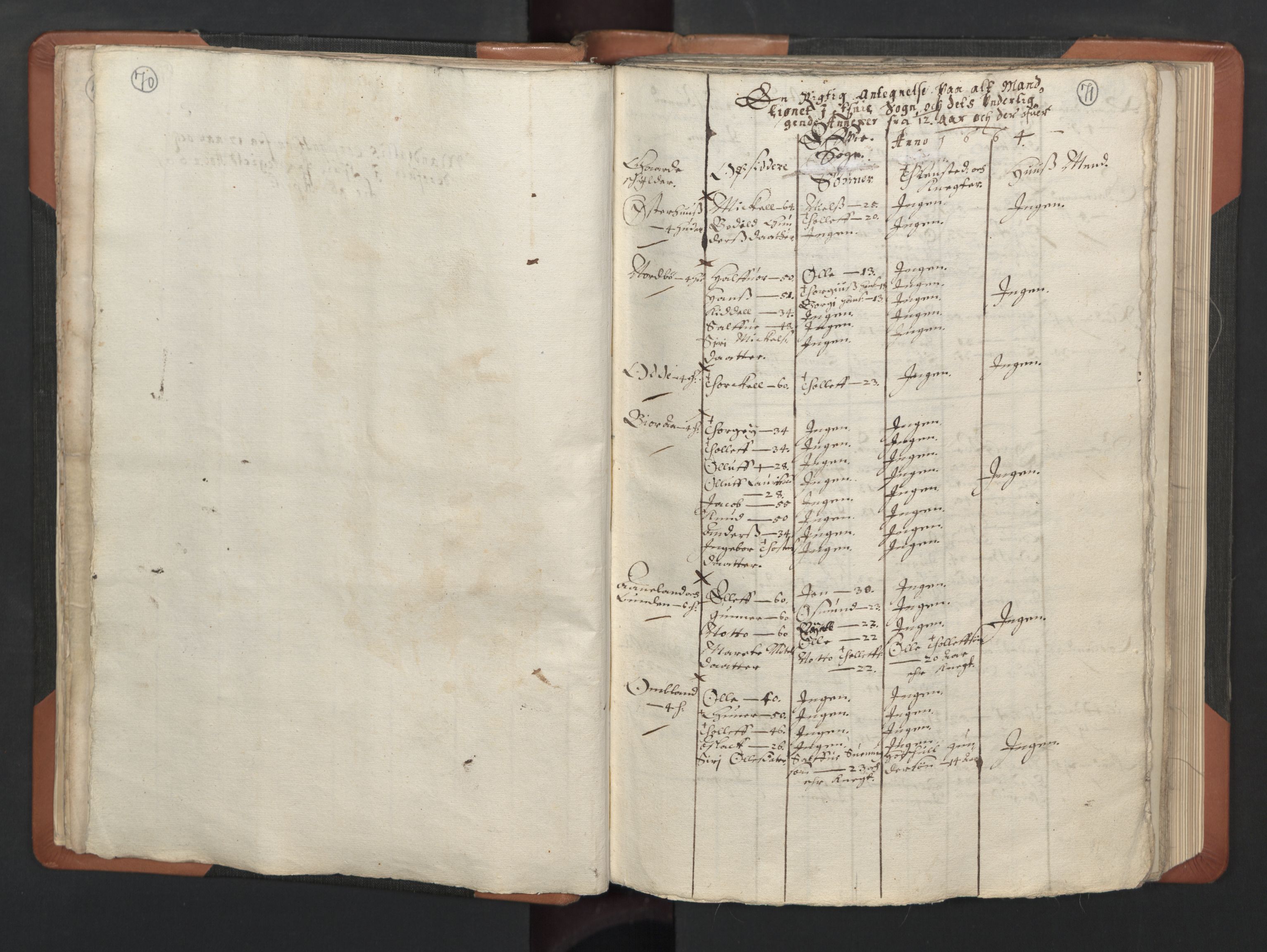 RA, Vicar's Census 1664-1666, no. 14: Råbyggelag deanery, 1664-1666, p. 70-71