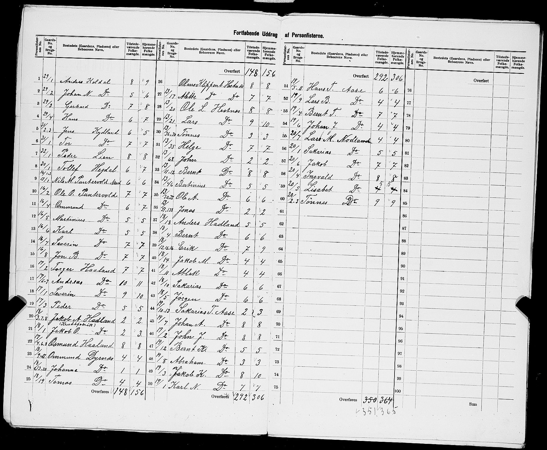 SAST, 1900 census for Eigersund herred, 1900, p. 19