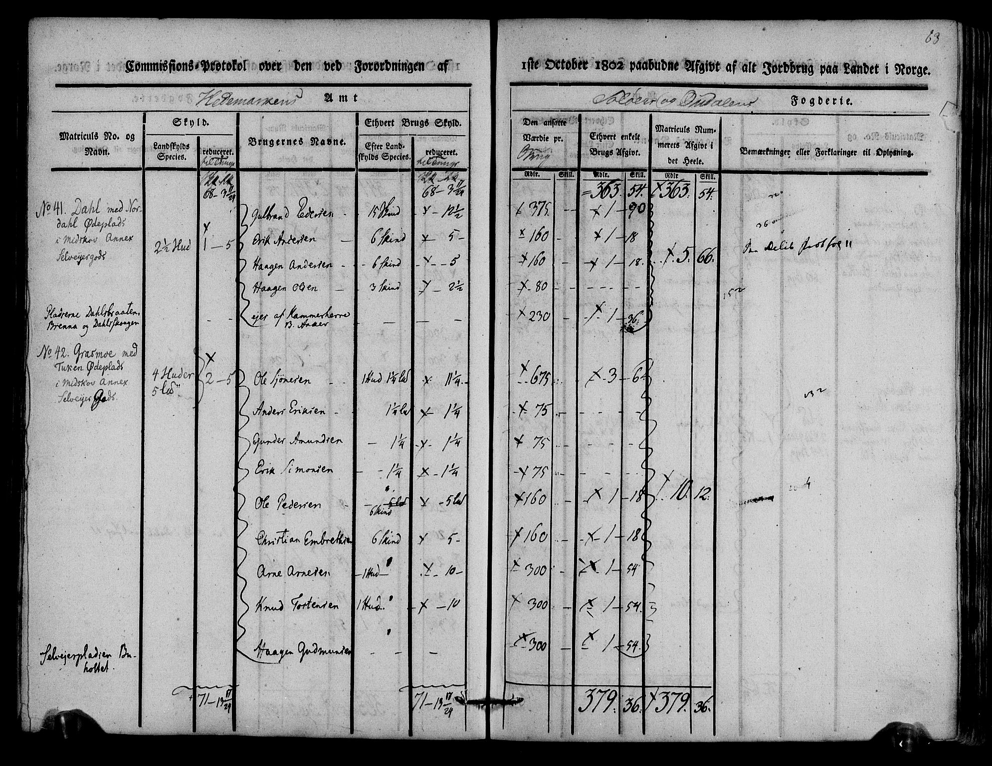 Rentekammeret inntil 1814, Realistisk ordnet avdeling, AV/RA-EA-4070/N/Ne/Nea/L0025: Solør og Odal fogderi. Kommisjonsprotokoll, 1803, p. 66