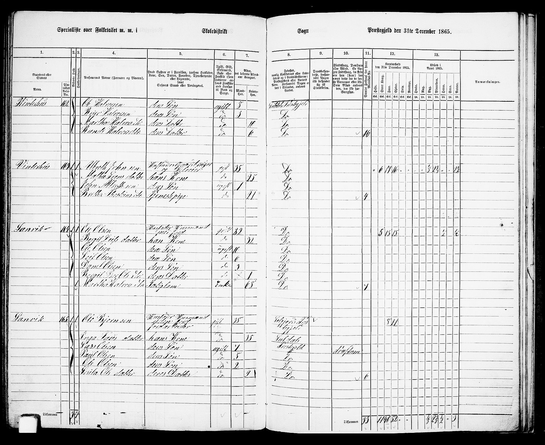 RA, 1865 census for Suldal, 1865, p. 103