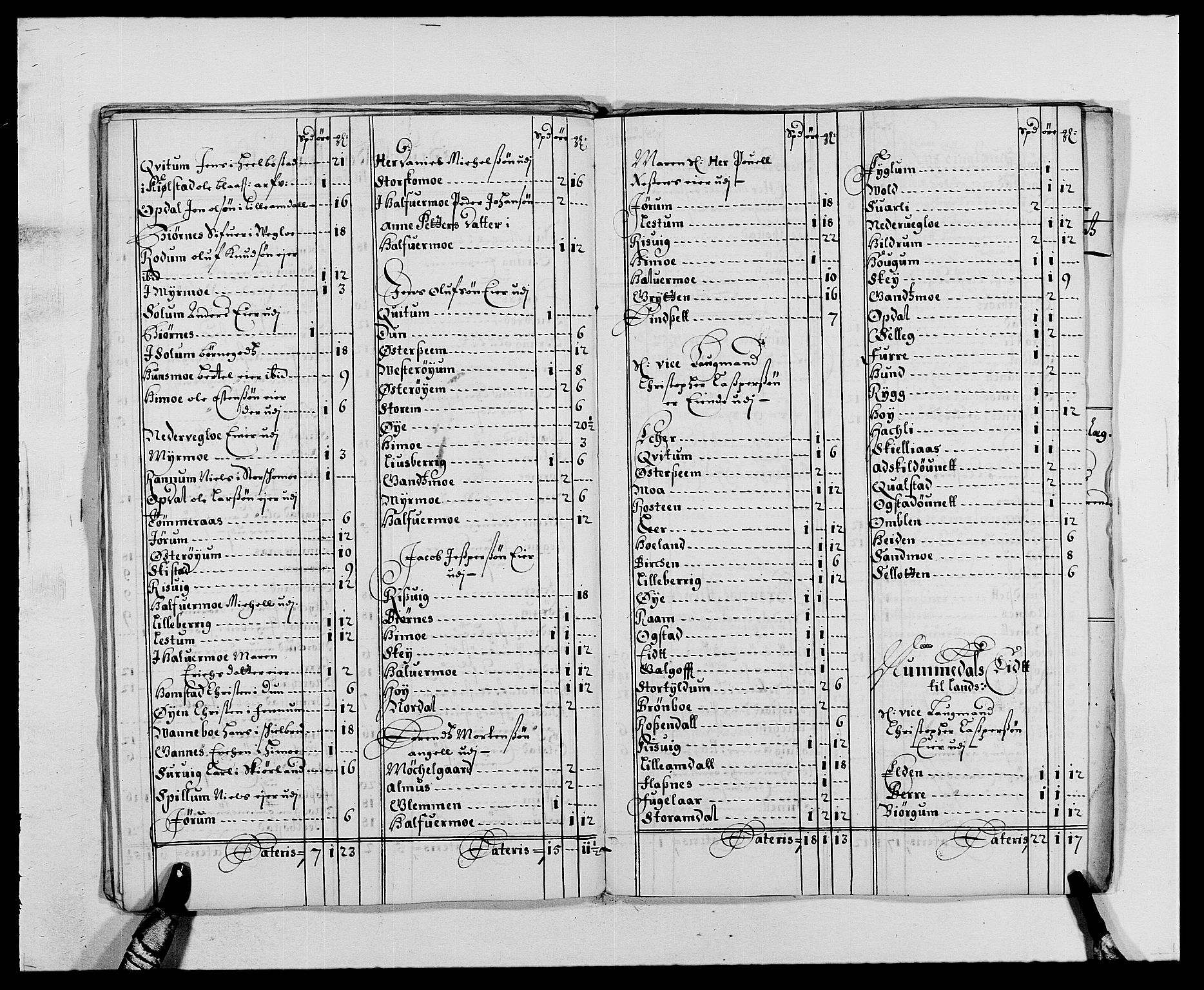 Rentekammeret inntil 1814, Reviderte regnskaper, Fogderegnskap, RA/EA-4092/R64/L4422: Fogderegnskap Namdal, 1687-1689, p. 23