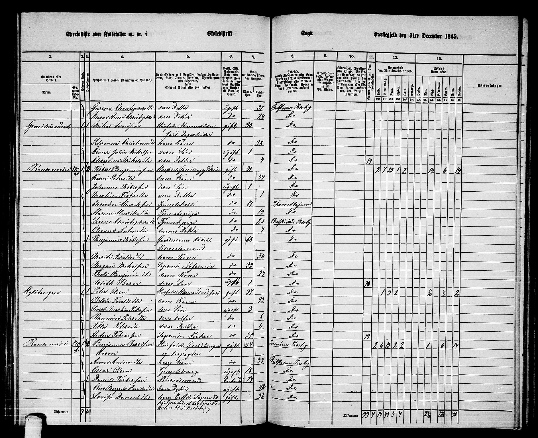 RA, 1865 census for Beitstad, 1865, p. 123