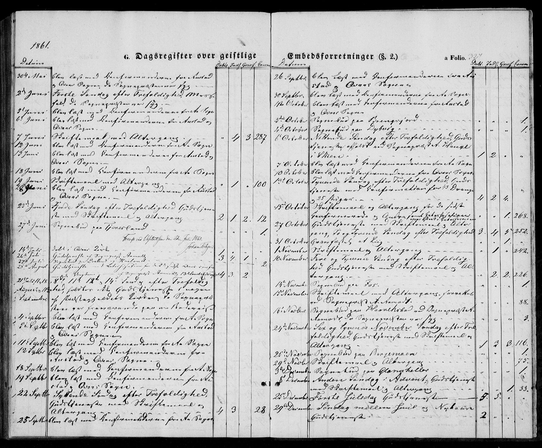 Lyngdal sokneprestkontor, AV/SAK-1111-0029/F/Fa/Fac/L0009: Parish register (official) no. A 9, 1852-1864, p. 327