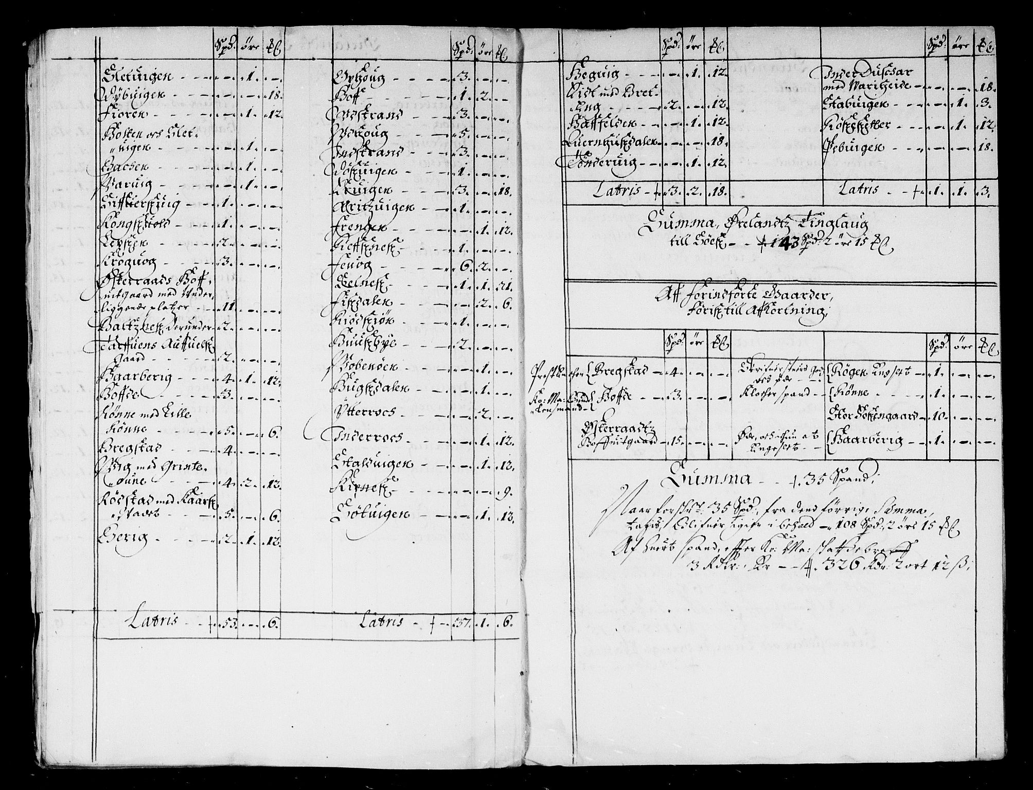 Rentekammeret inntil 1814, Reviderte regnskaper, Stiftamtstueregnskaper, Trondheim stiftamt og Nordland amt, AV/RA-EA-6044/R/Rd/L0032: Trondheim stiftamt, 1670-1671