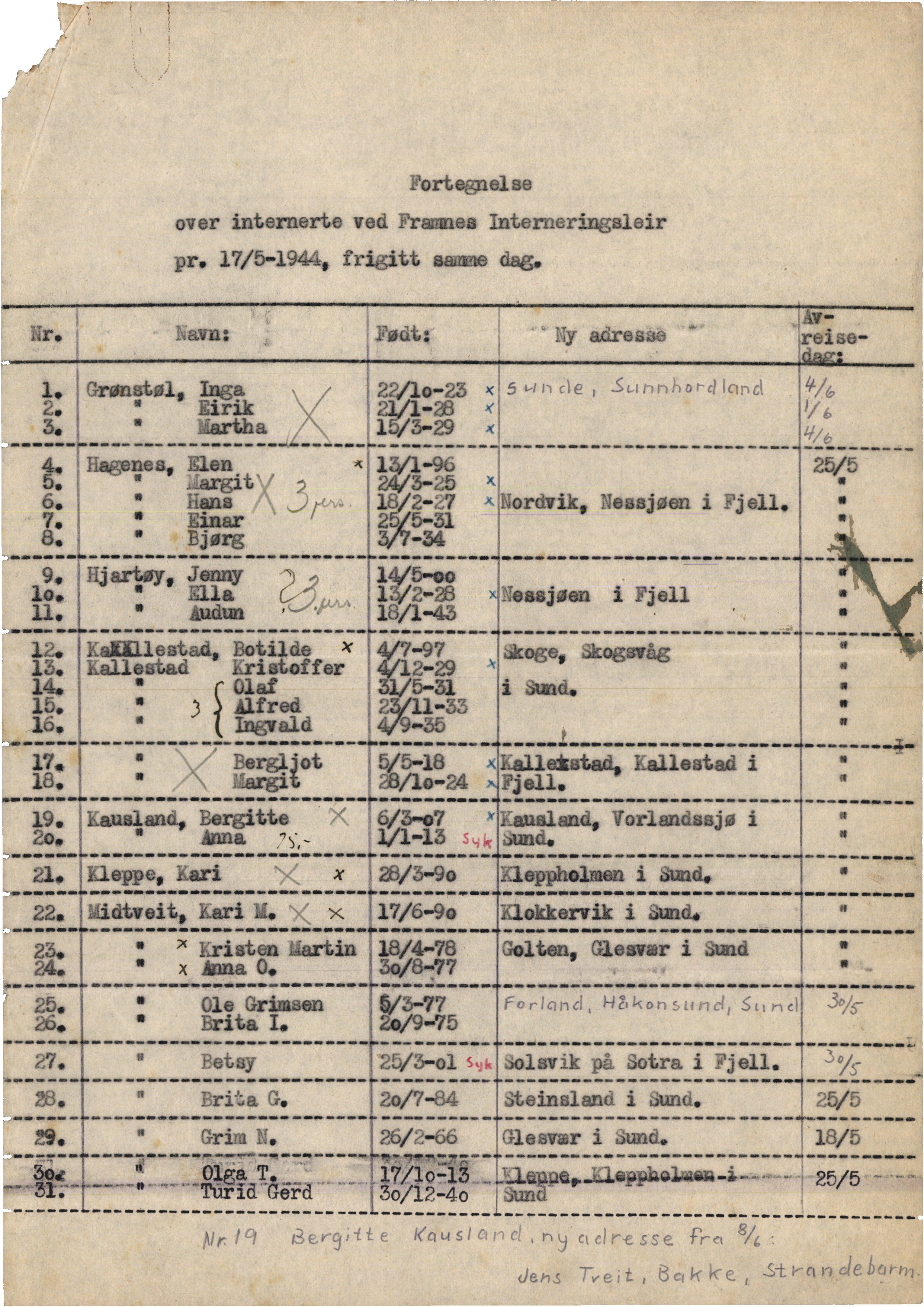 Sund kommune. Formannskapet, IKAH/1245-021/E/Ec/L0015/0001/0002: Emneordna korrespondanse. T - V / Telavågfolket, 1944