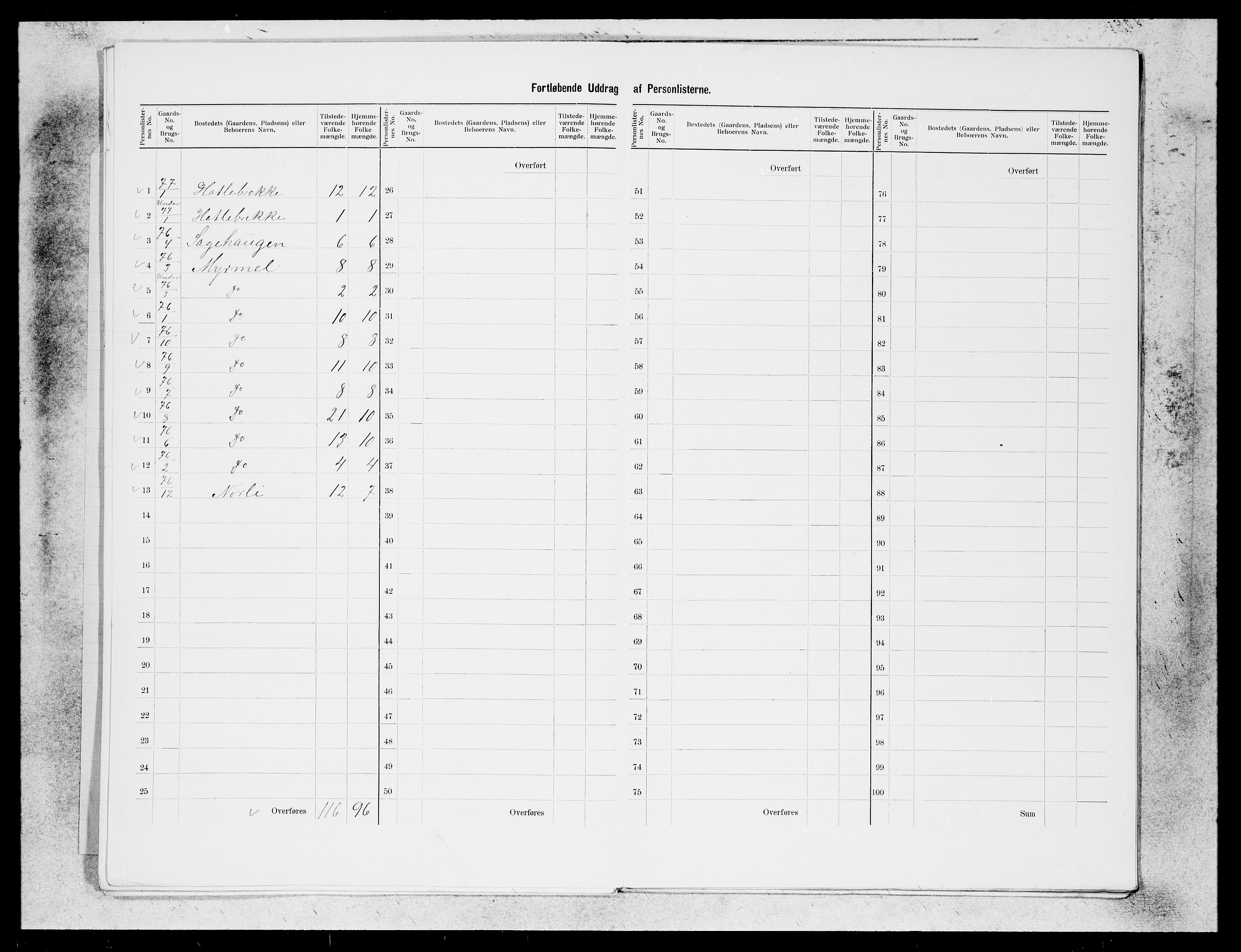 SAB, 1900 census for Indre Holmedal, 1900, p. 20