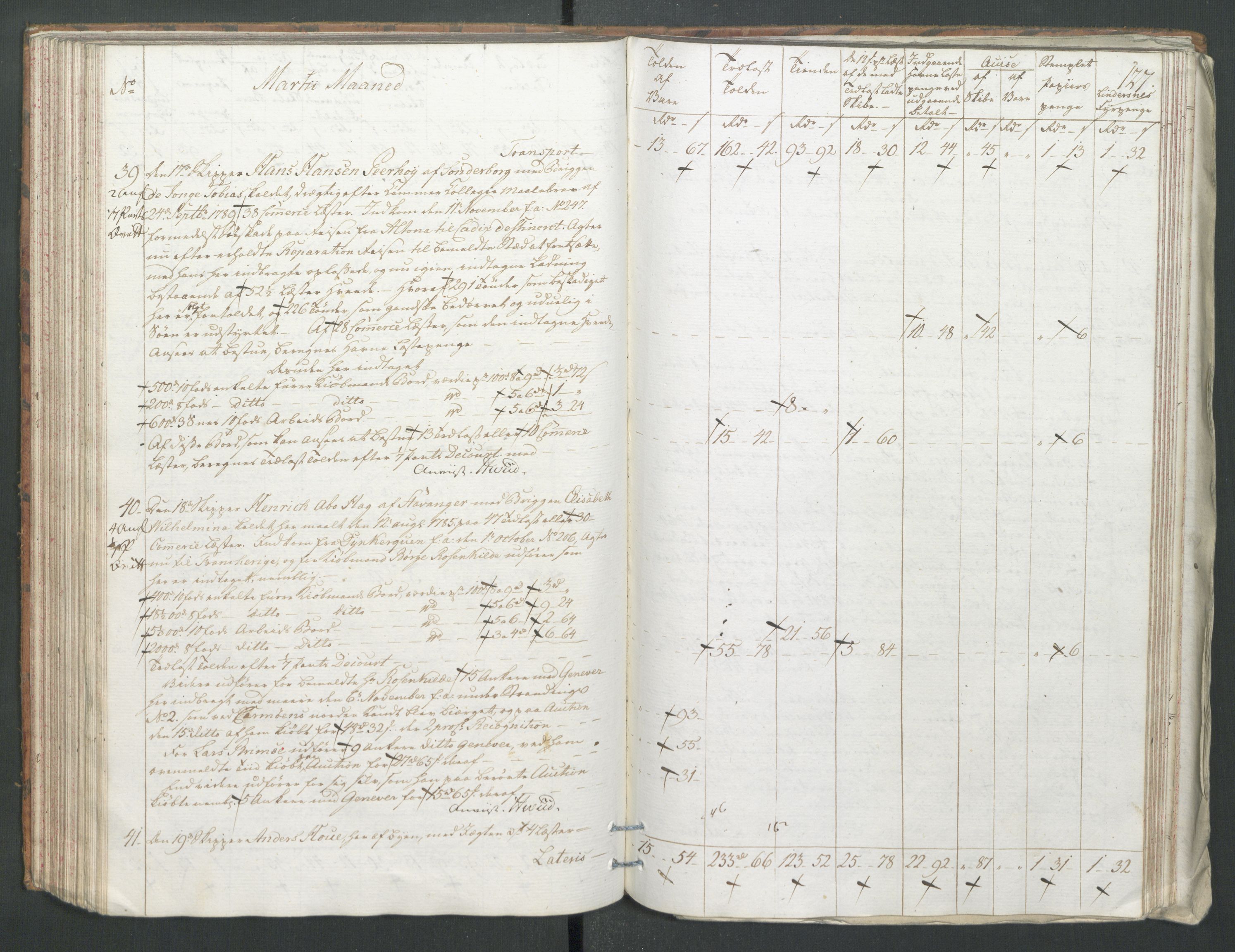 Generaltollkammeret, tollregnskaper, AV/RA-EA-5490/R22/L0056/0001: Tollregnskaper Stavanger / Tollbok, 1794, p. 126b-127a