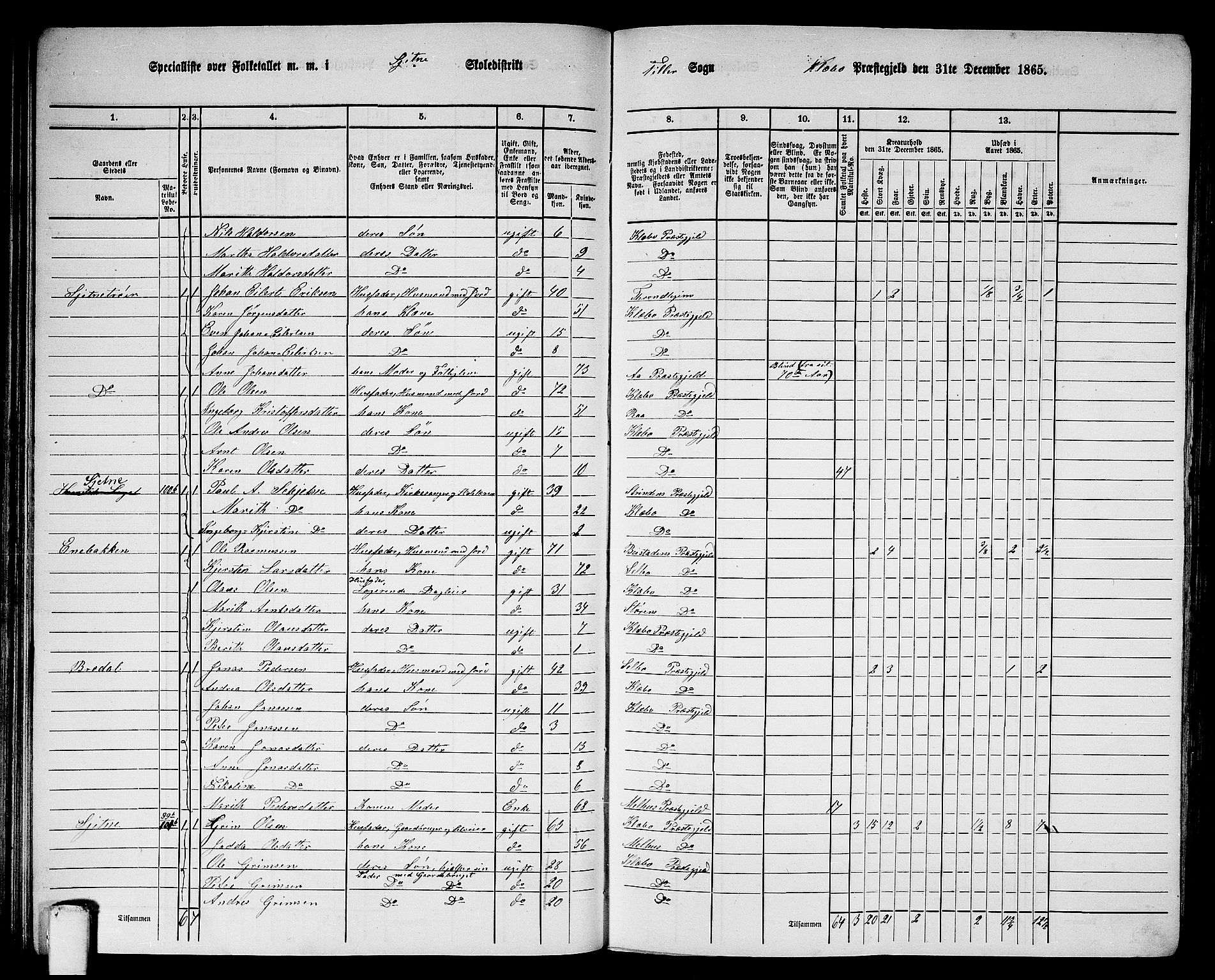 RA, 1865 census for Klæbu, 1865, p. 73