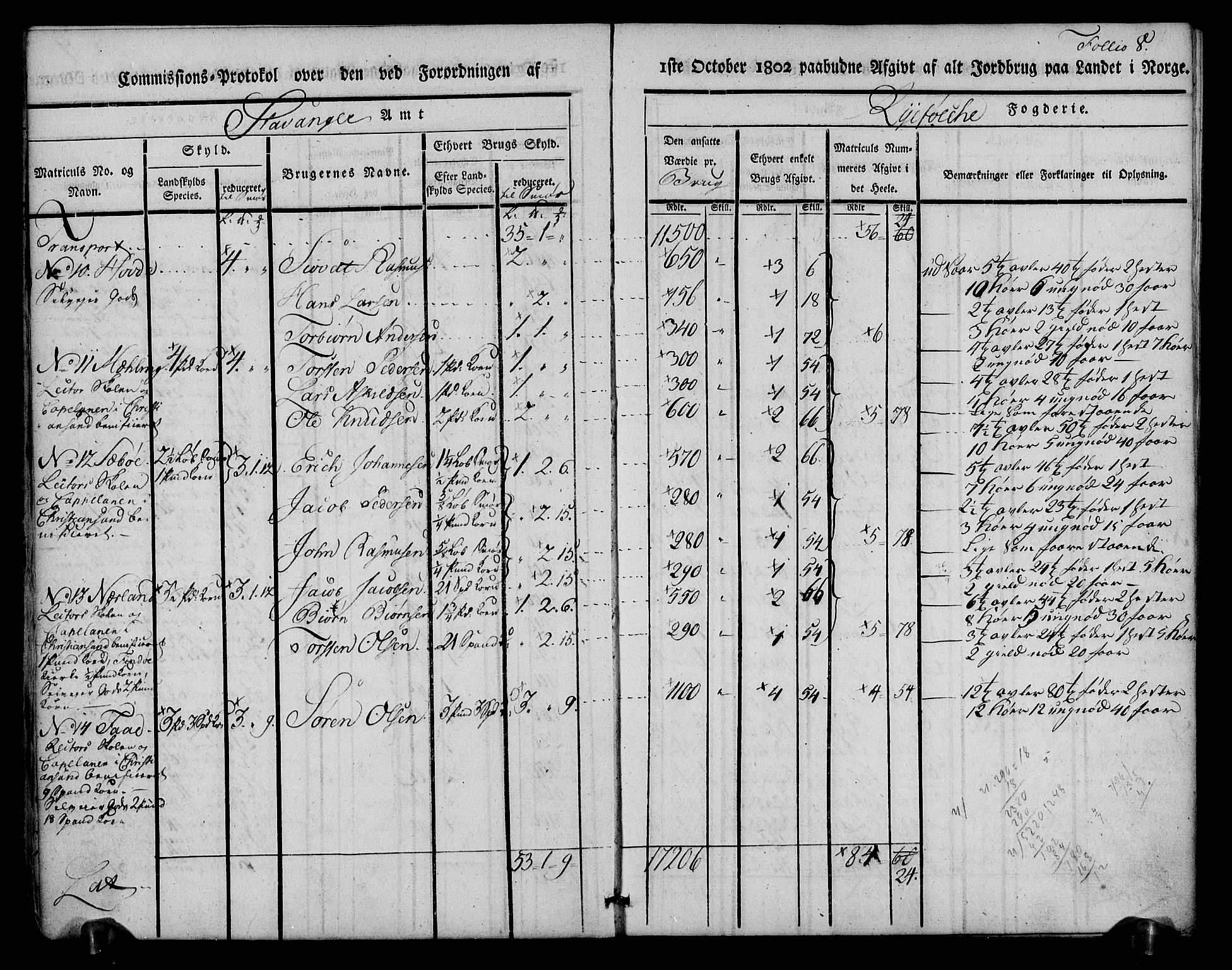 Rentekammeret inntil 1814, Realistisk ordnet avdeling, AV/RA-EA-4070/N/Ne/Nea/L0102: Ryfylke fogderi. Kommisjonsprotokoll for Sjernarøy, Hesby, Askøy, Hausken, Idse og Høle skipreider, 1803, p. 10