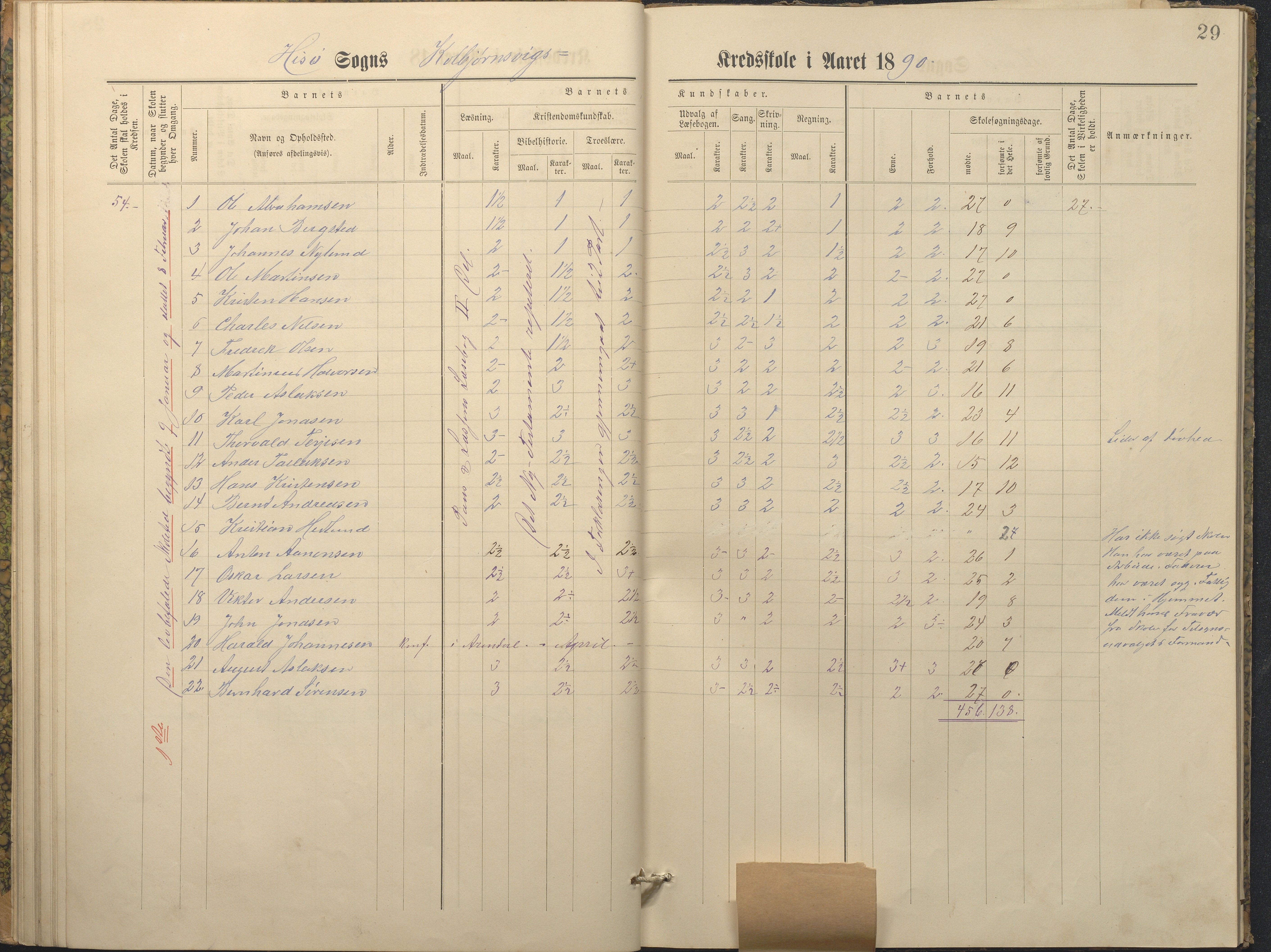 Hisøy kommune frem til 1991, AAKS/KA0922-PK/32/L0011: Skoleprotokoll, 1883-1891, p. 29