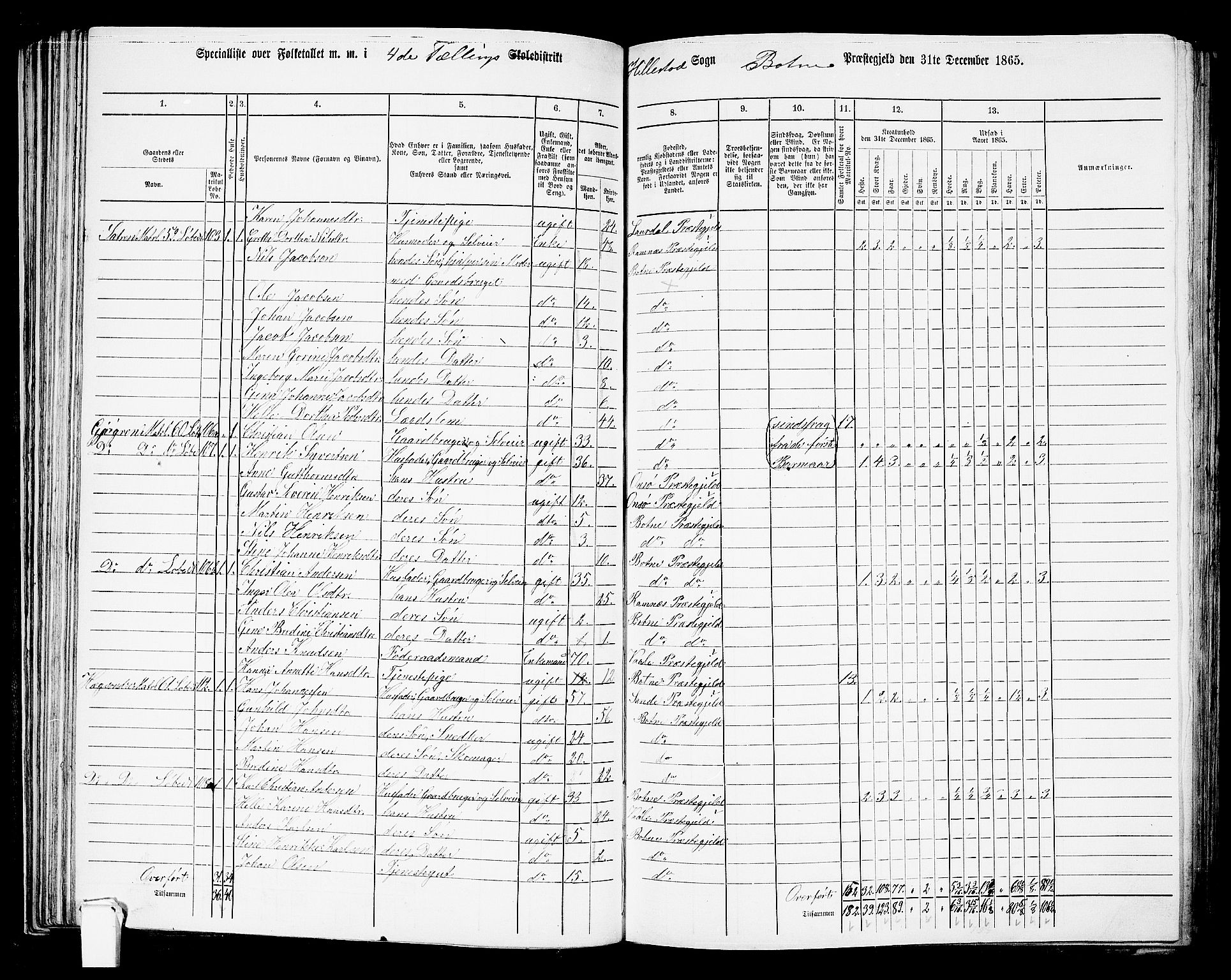 RA, 1865 census for Botne/Botne og Hillestad, 1865, p. 77