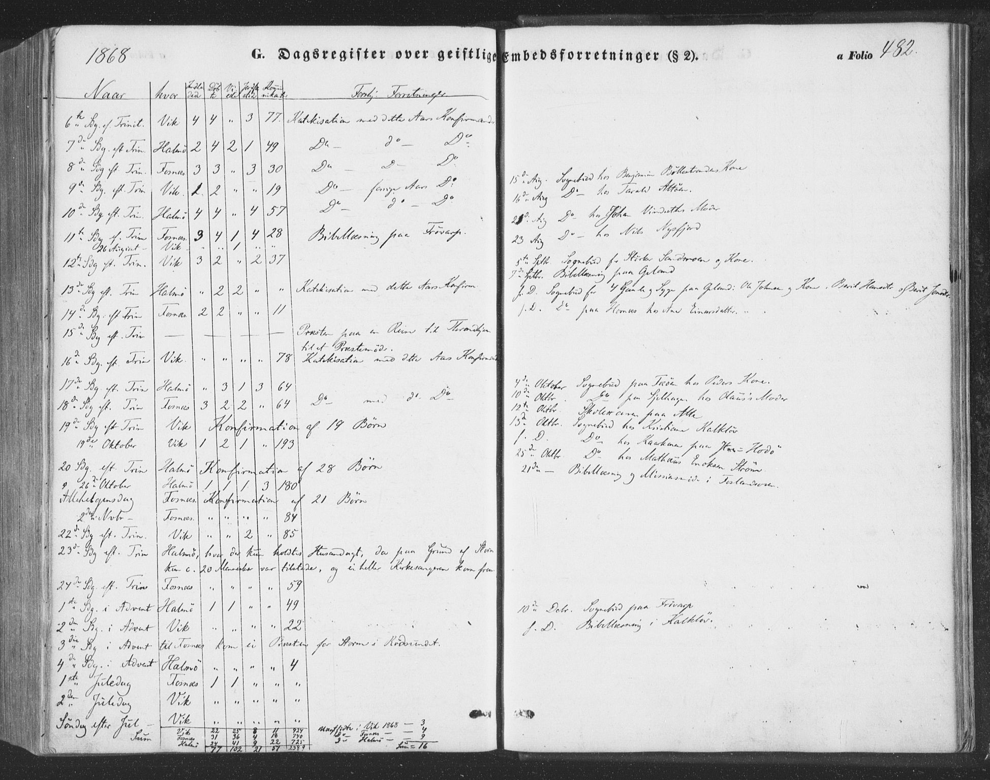 Ministerialprotokoller, klokkerbøker og fødselsregistre - Nord-Trøndelag, AV/SAT-A-1458/773/L0615: Parish register (official) no. 773A06, 1857-1870, p. 482