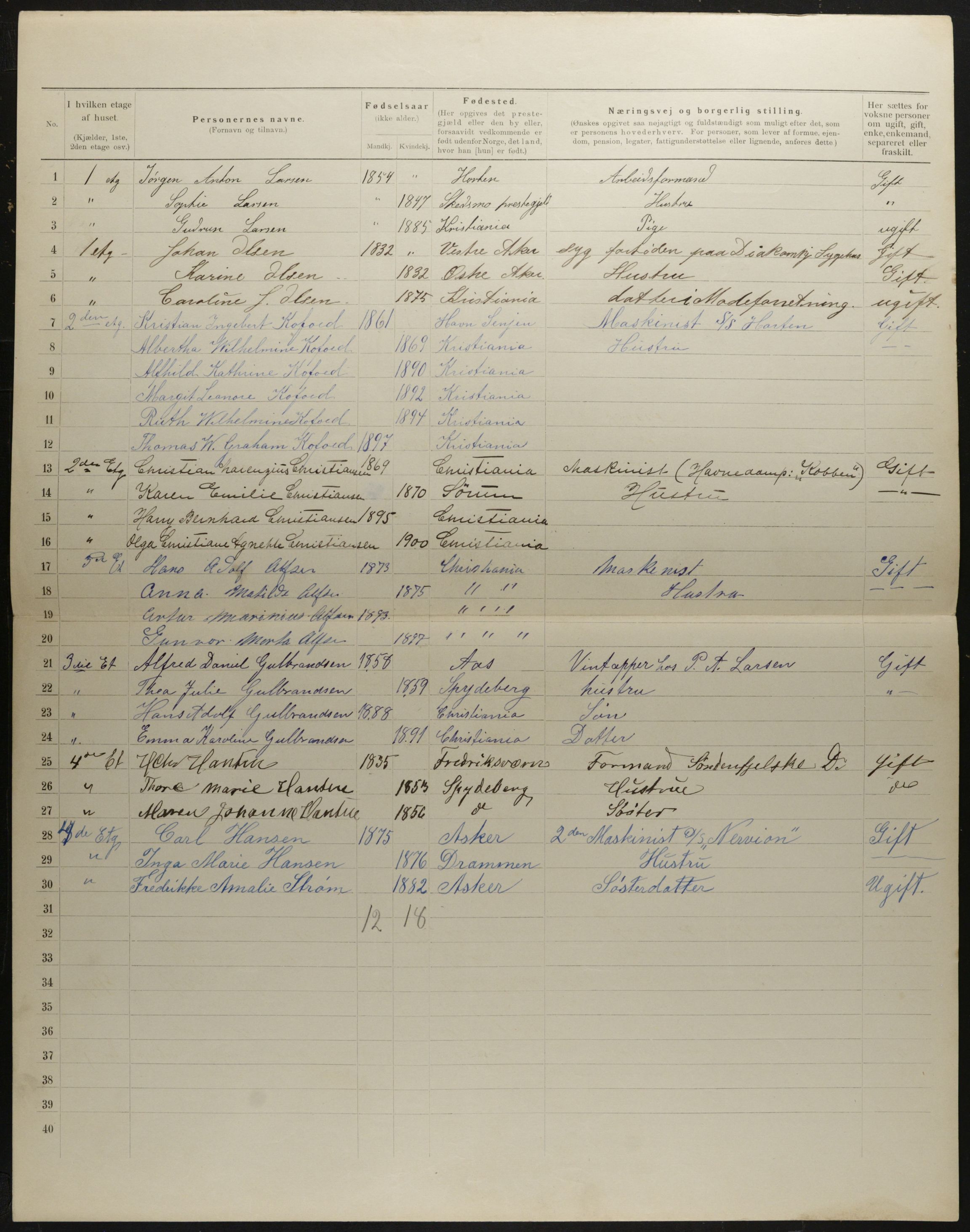 OBA, Municipal Census 1901 for Kristiania, 1901, p. 2093