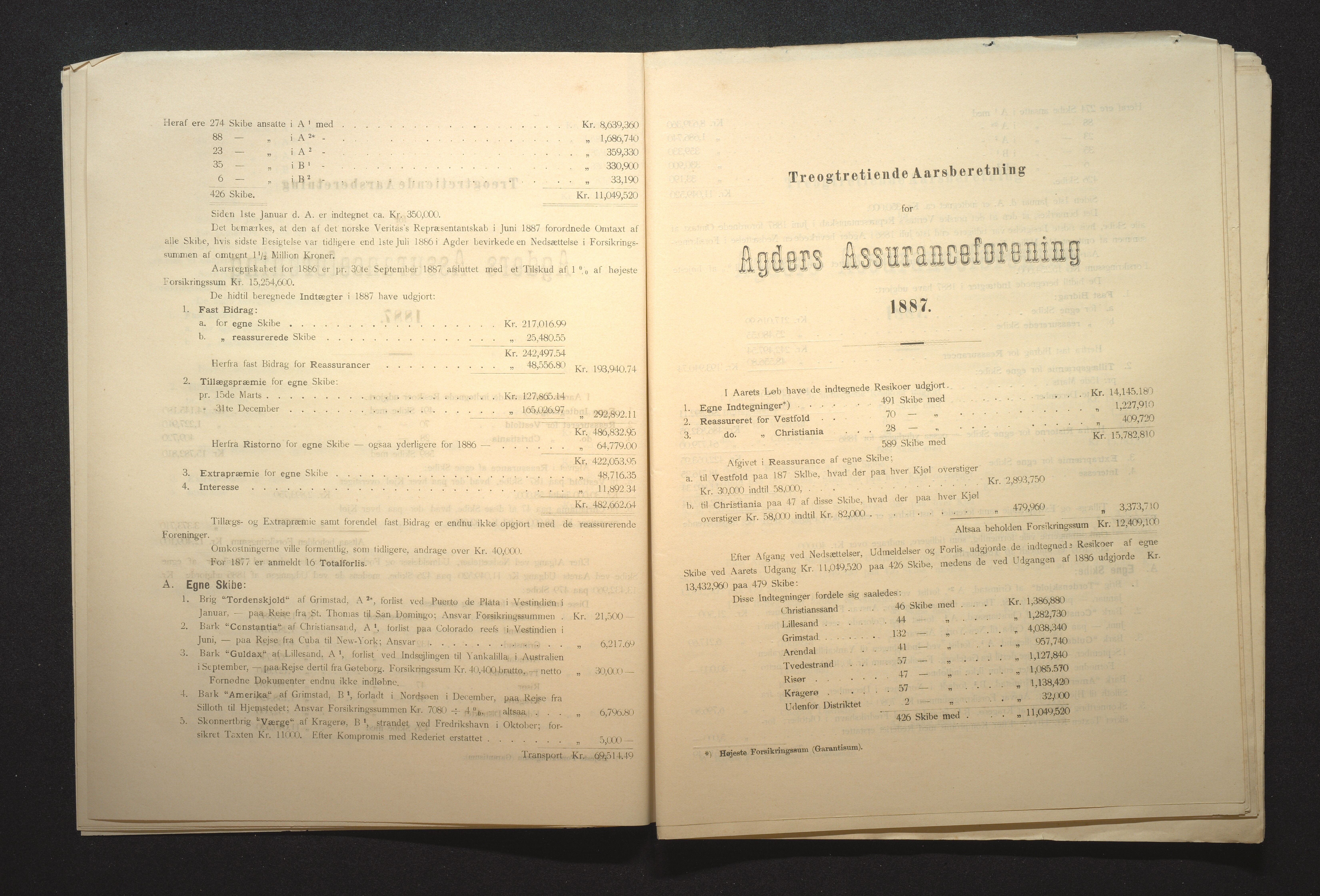 Agders Gjensidige Assuranceforening, AAKS/PA-1718/05/L0002: Regnskap, seilavdeling, pakkesak, 1881-1889