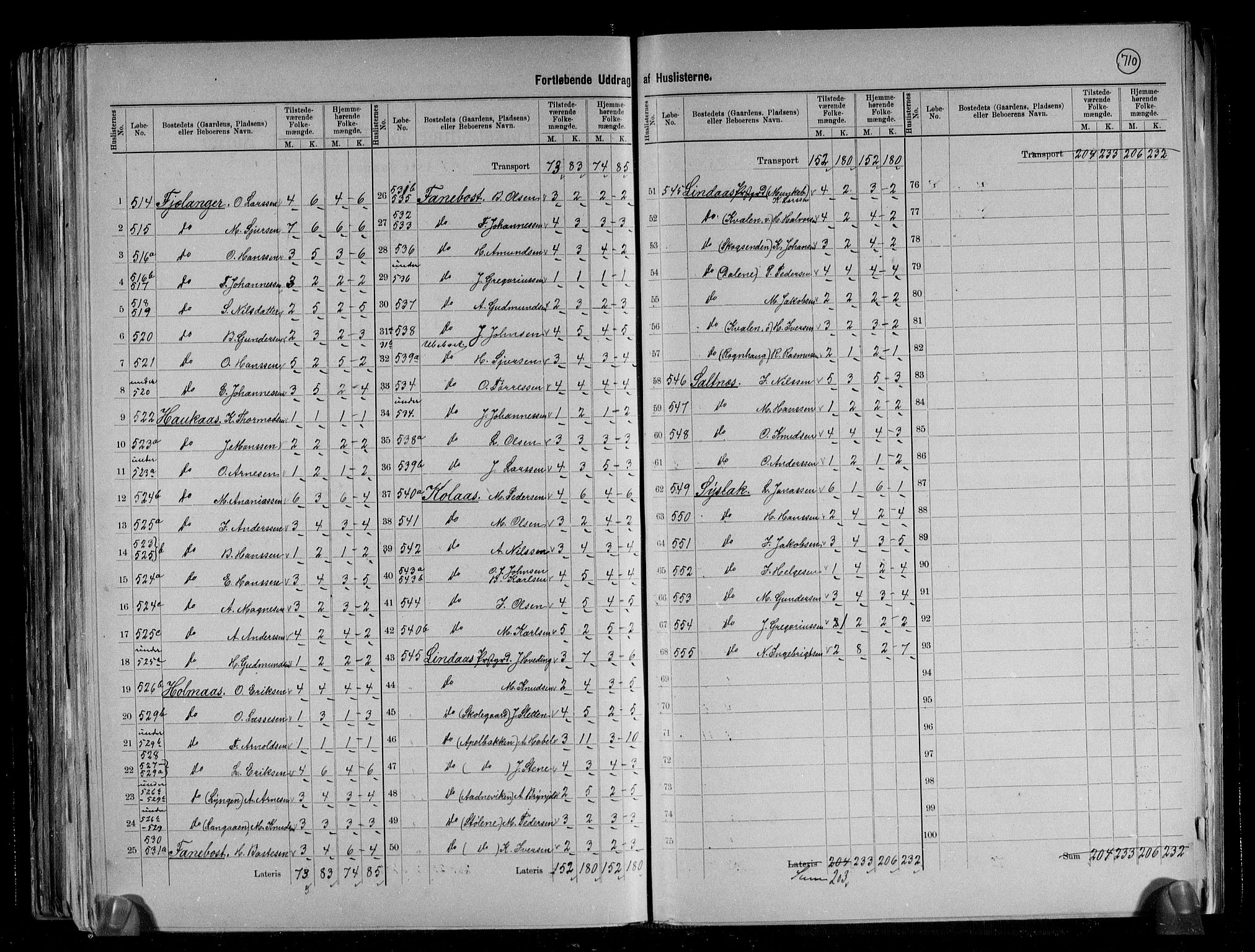 RA, 1891 census for 1263 Lindås, 1891, p. 28