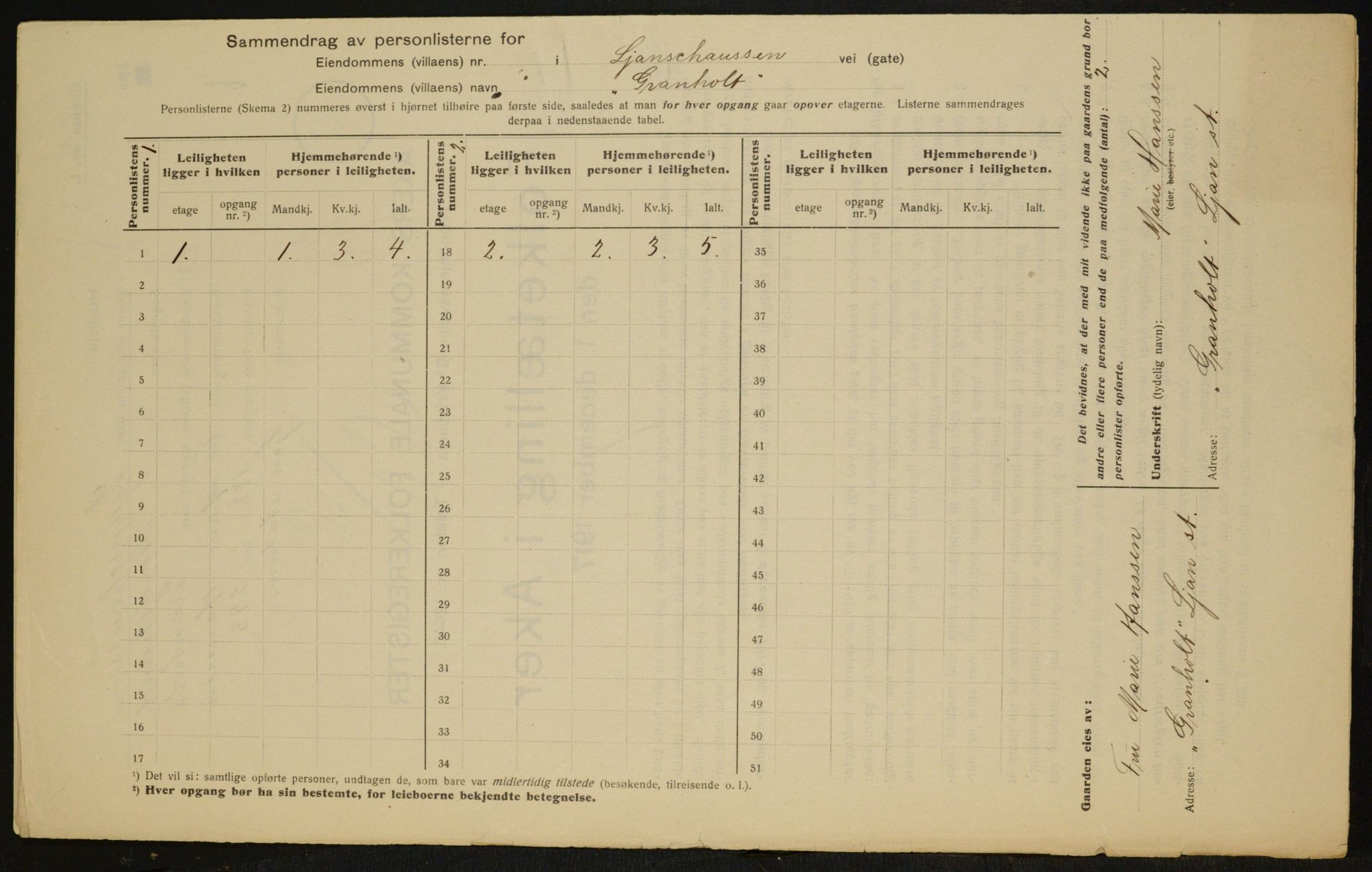 OBA, Municipal Census 1917 for Aker, 1917, p. 17237