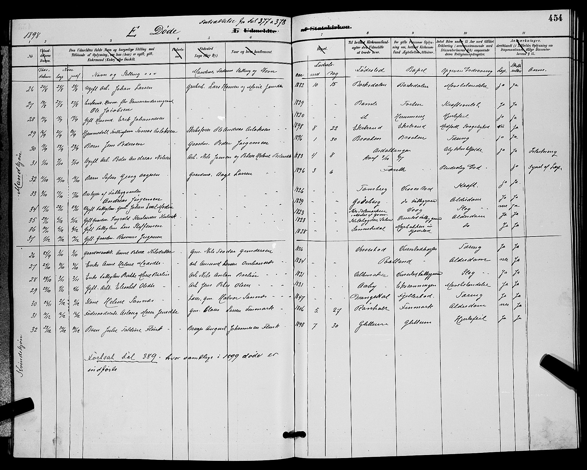 Bamble kirkebøker, SAKO/A-253/G/Ga/L0009: Parish register (copy) no. I 9, 1888-1900, p. 454