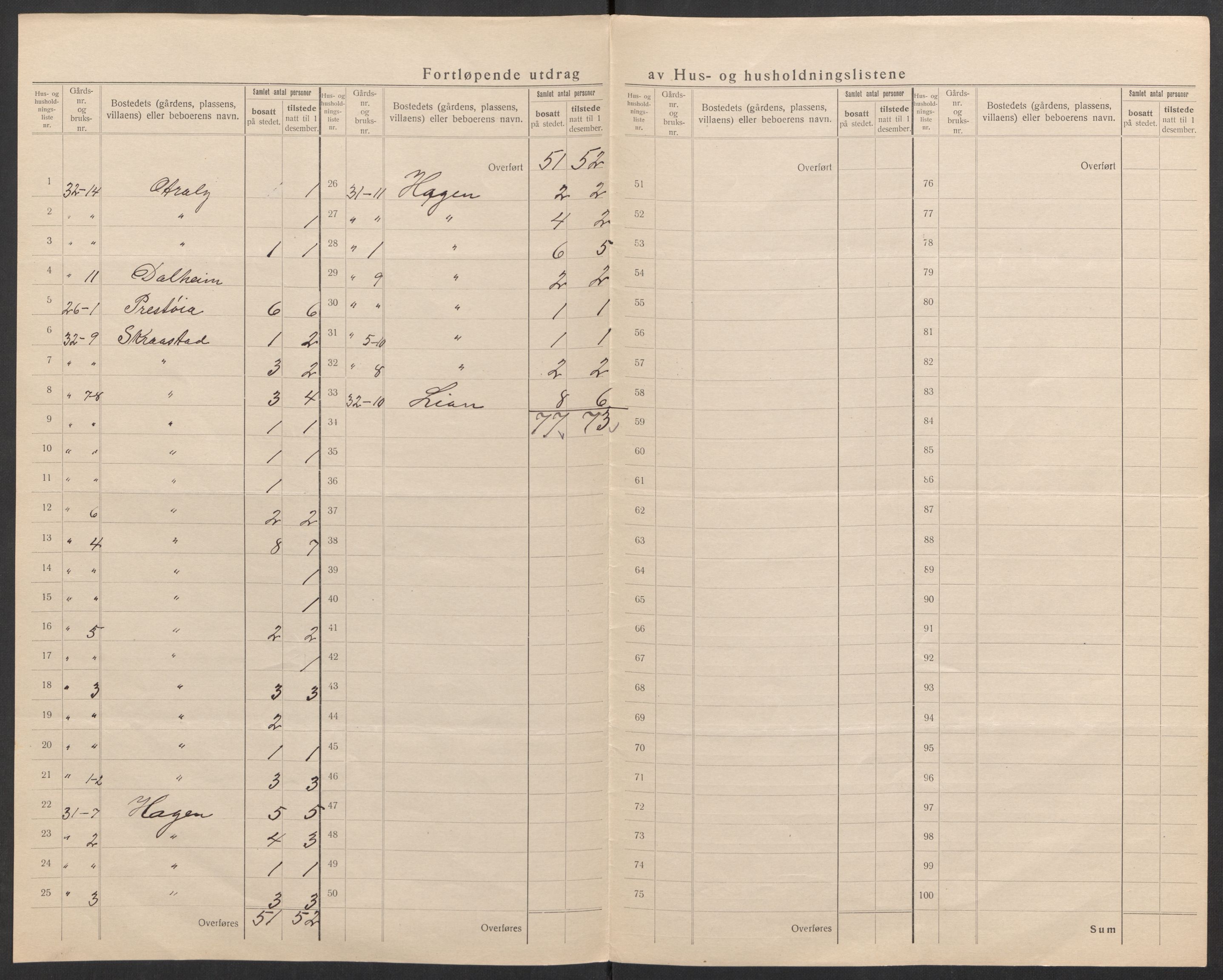 SAK, 1920 census for Oddernes, 1920, p. 35