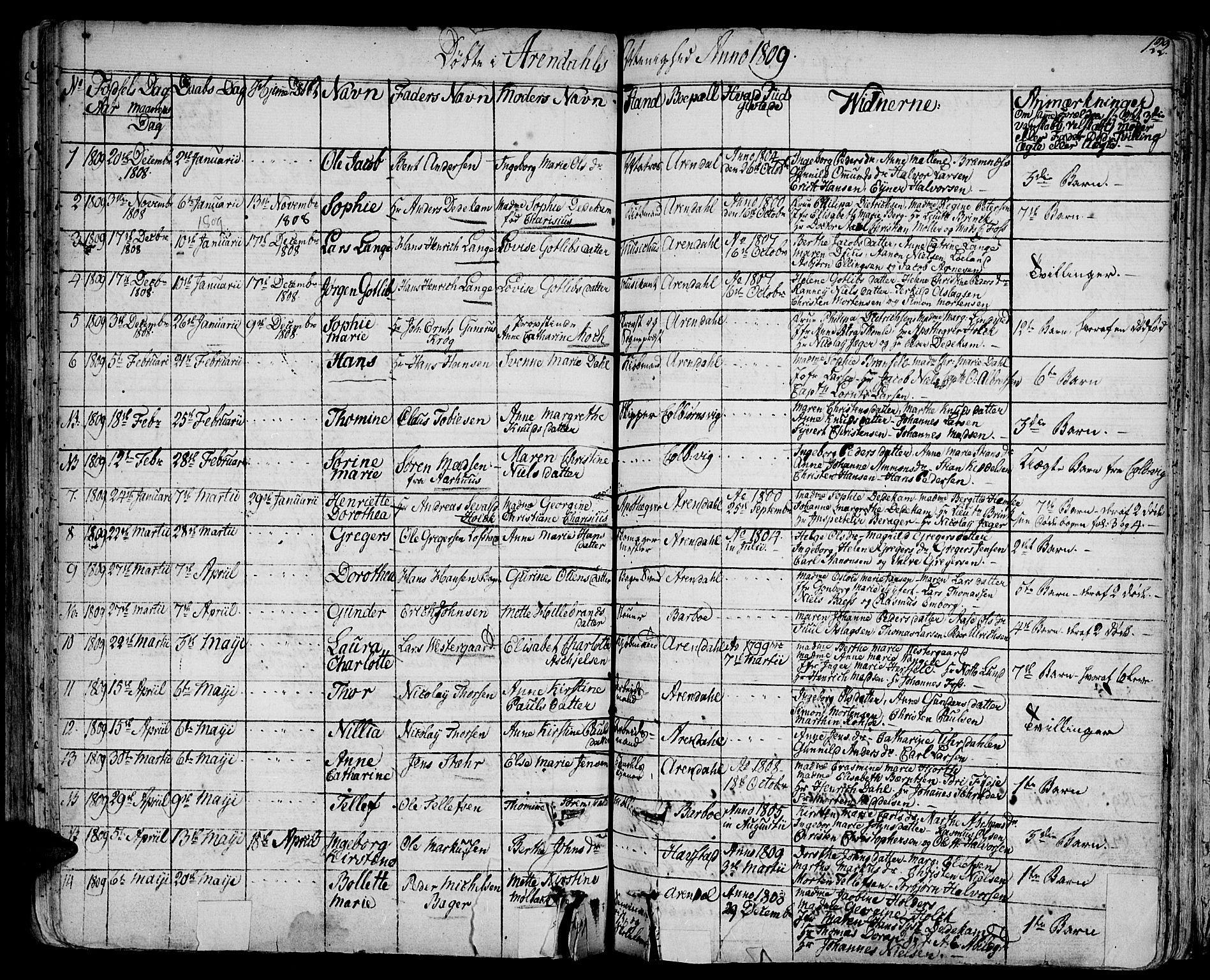 Arendal sokneprestkontor, Trefoldighet, AV/SAK-1111-0040/F/Fa/L0002: Parish register (official) no. A 2, 1771-1815, p. 122