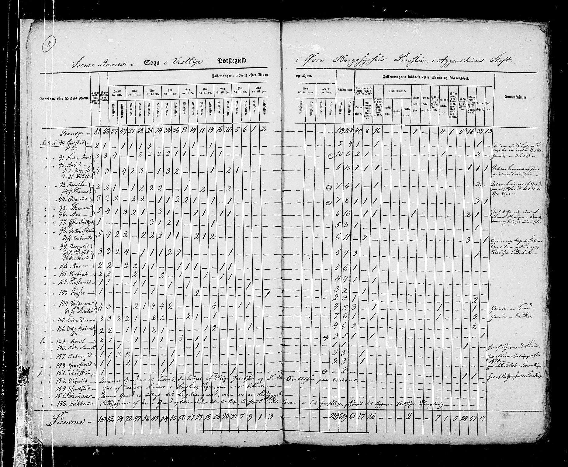 RA, Census 1825, vol. 4: Akershus amt, 1825, p. 8